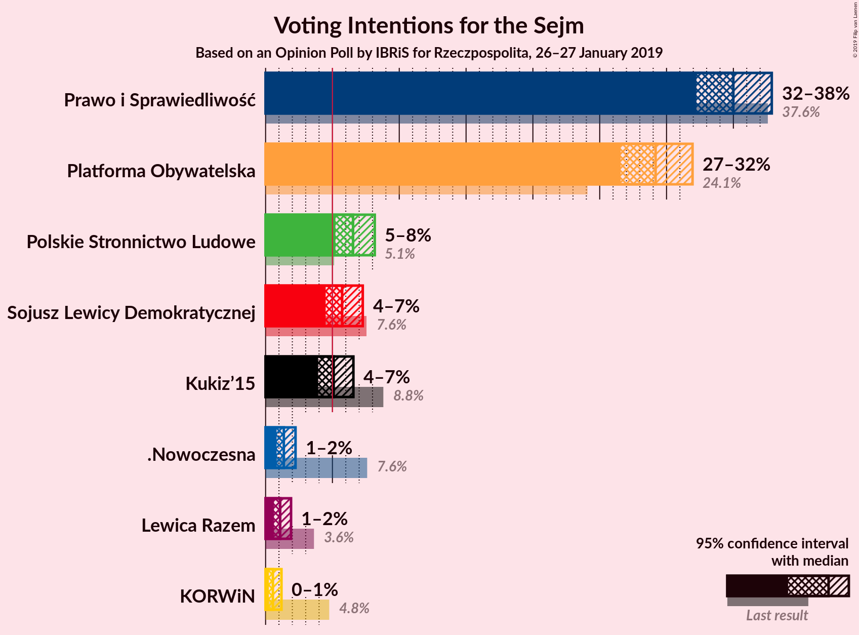 Graph with voting intentions not yet produced