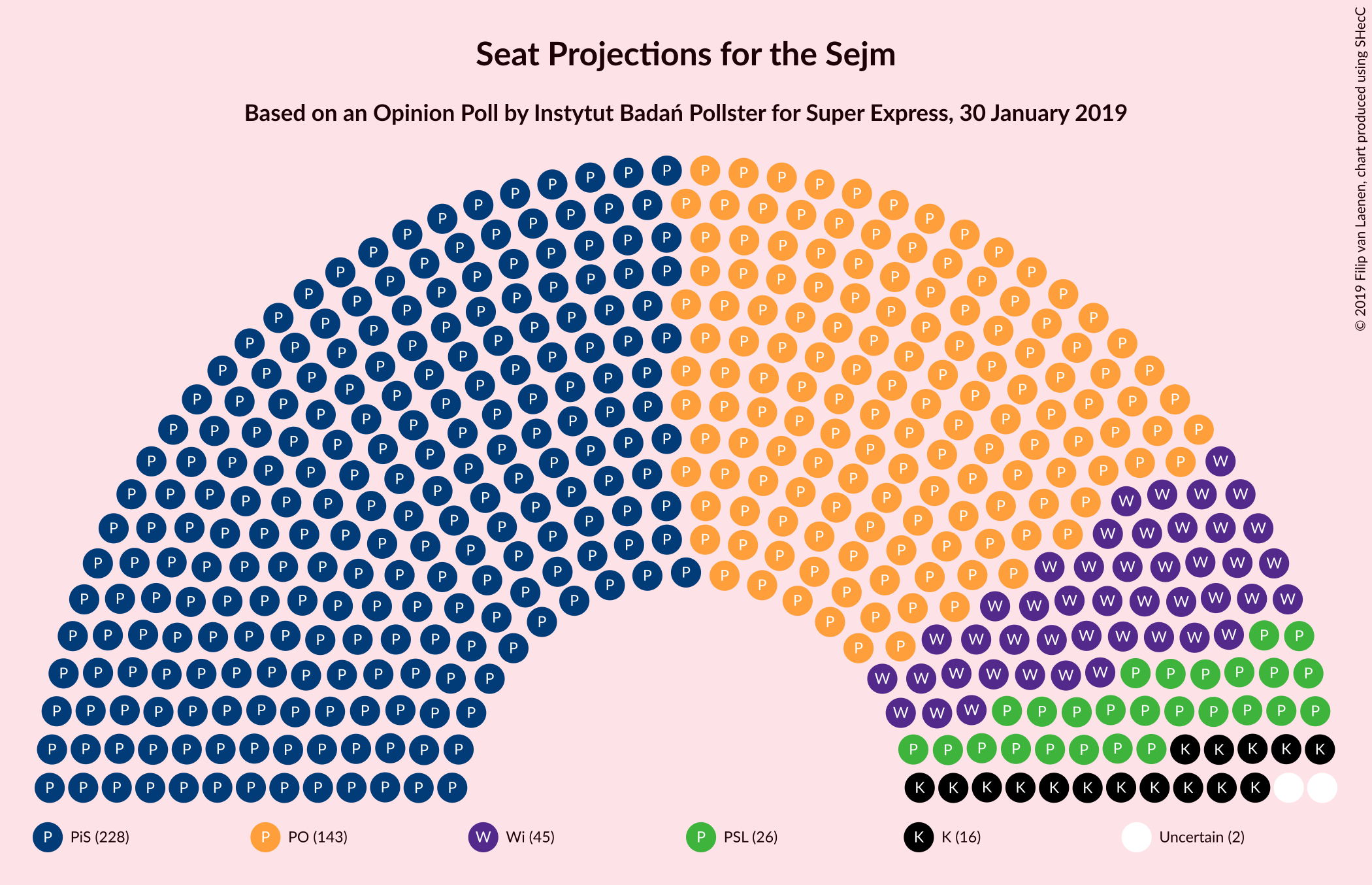 Graph with seating plan not yet produced