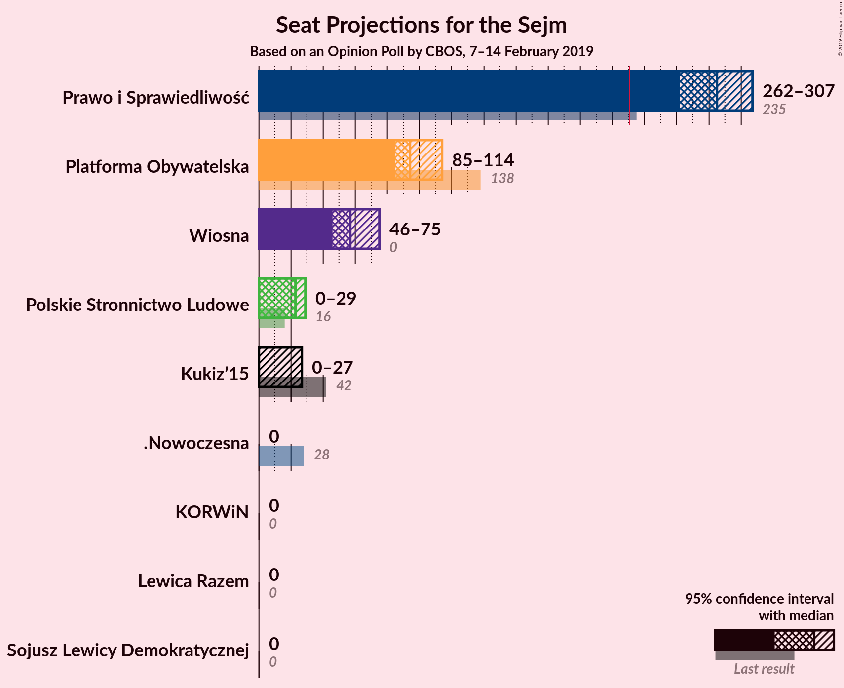 Graph with seats not yet produced