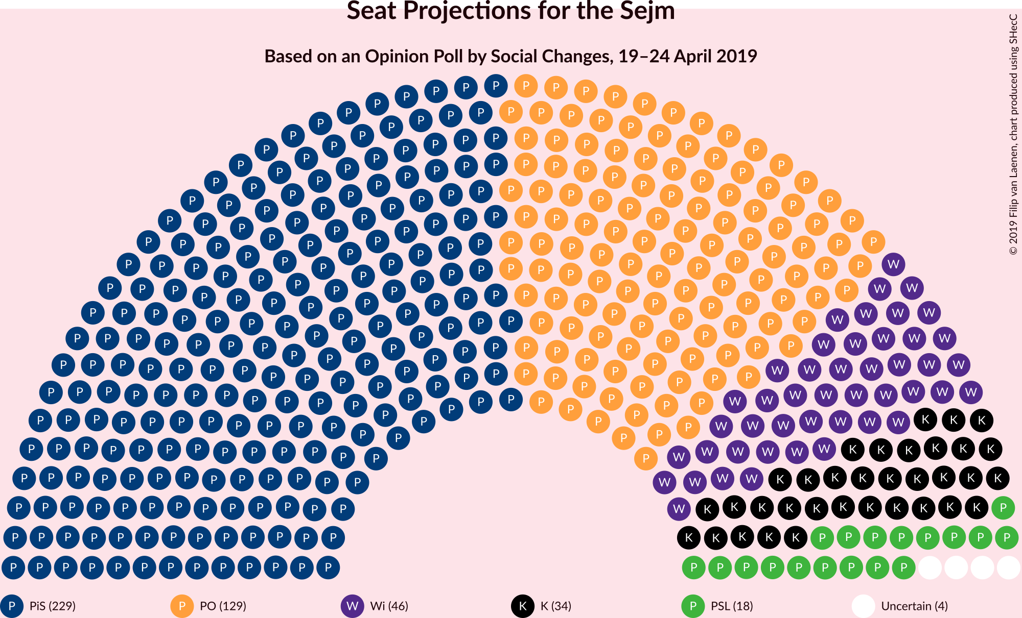 Graph with seating plan not yet produced