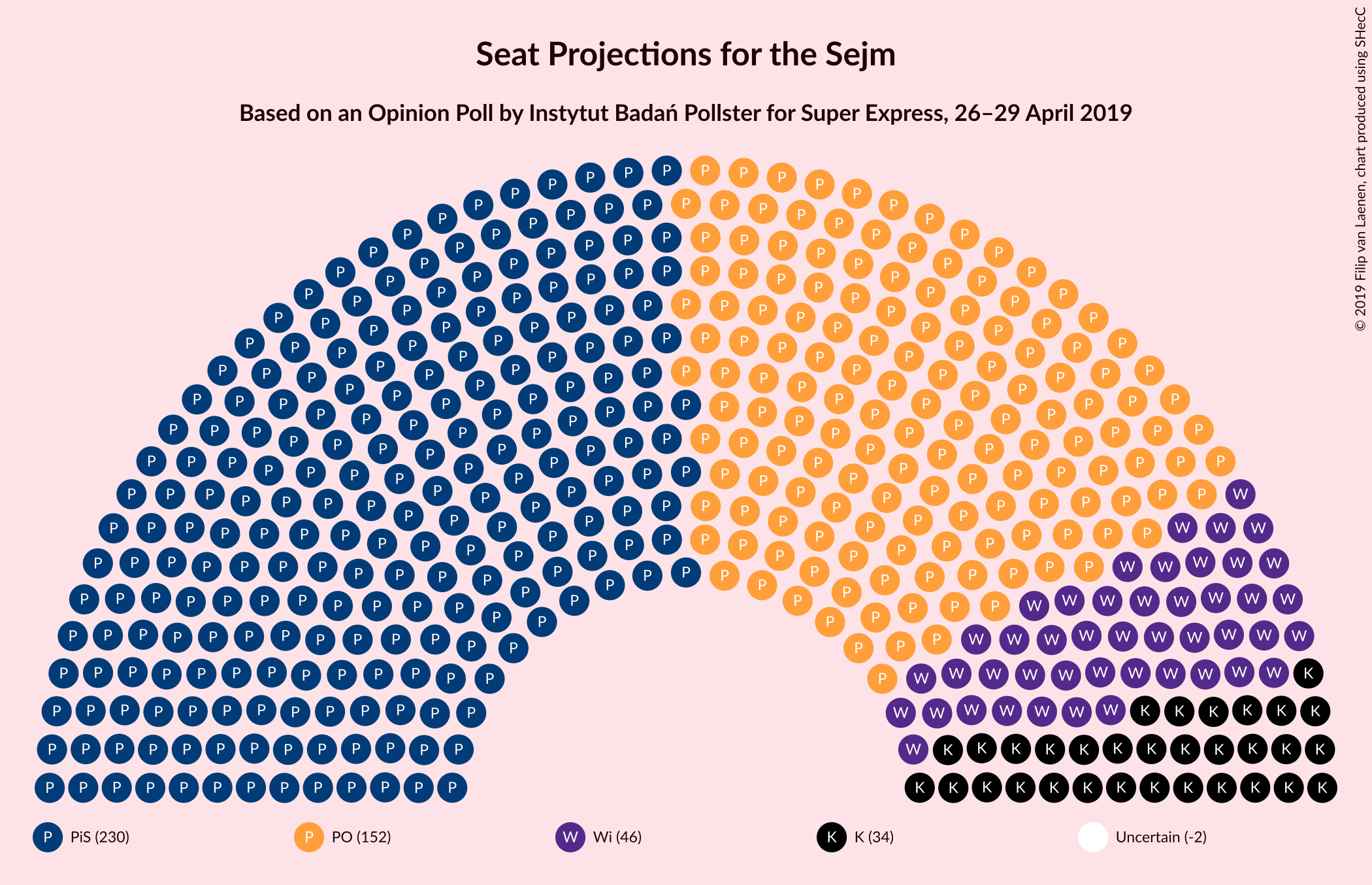 Graph with seating plan not yet produced