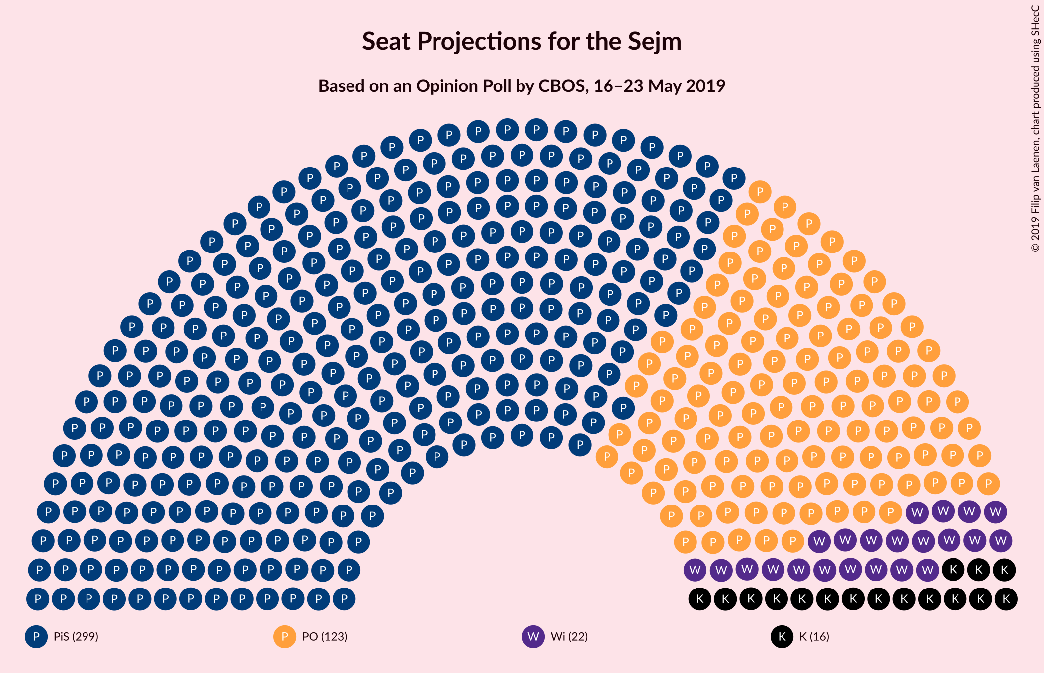 Graph with seating plan not yet produced