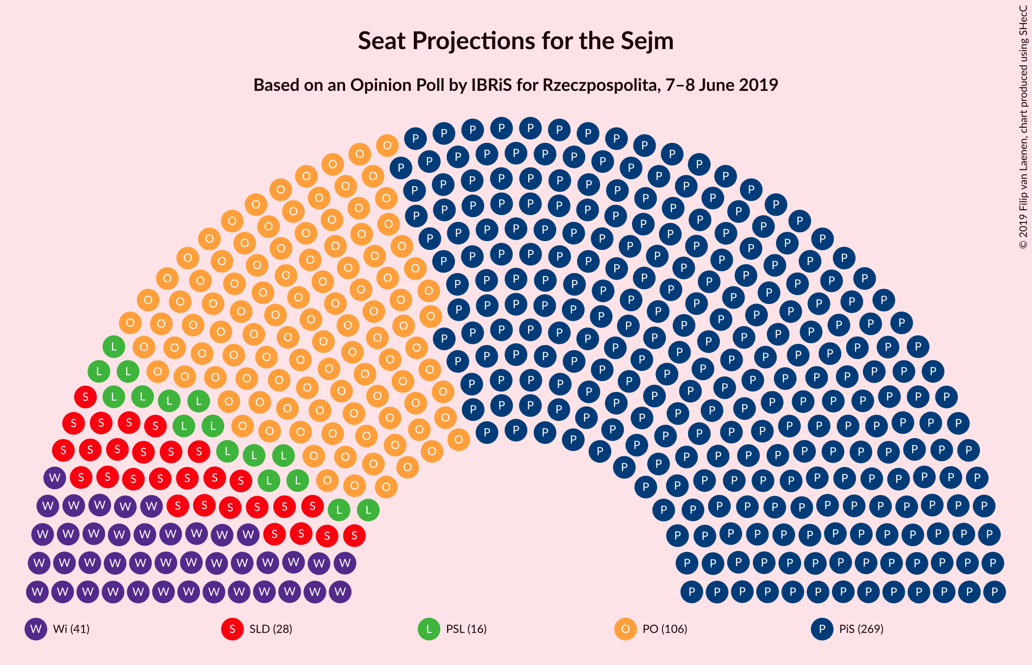 Graph with seating plan not yet produced