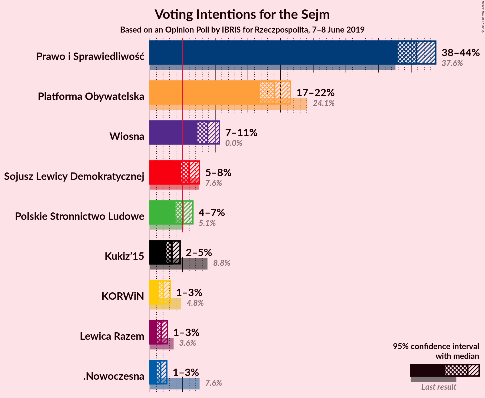 Graph with voting intentions not yet produced