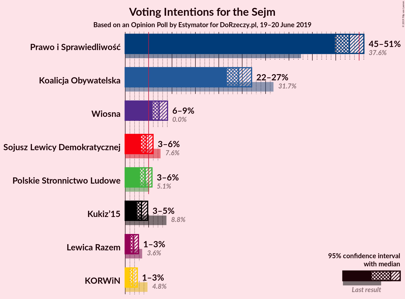 Graph with voting intentions not yet produced