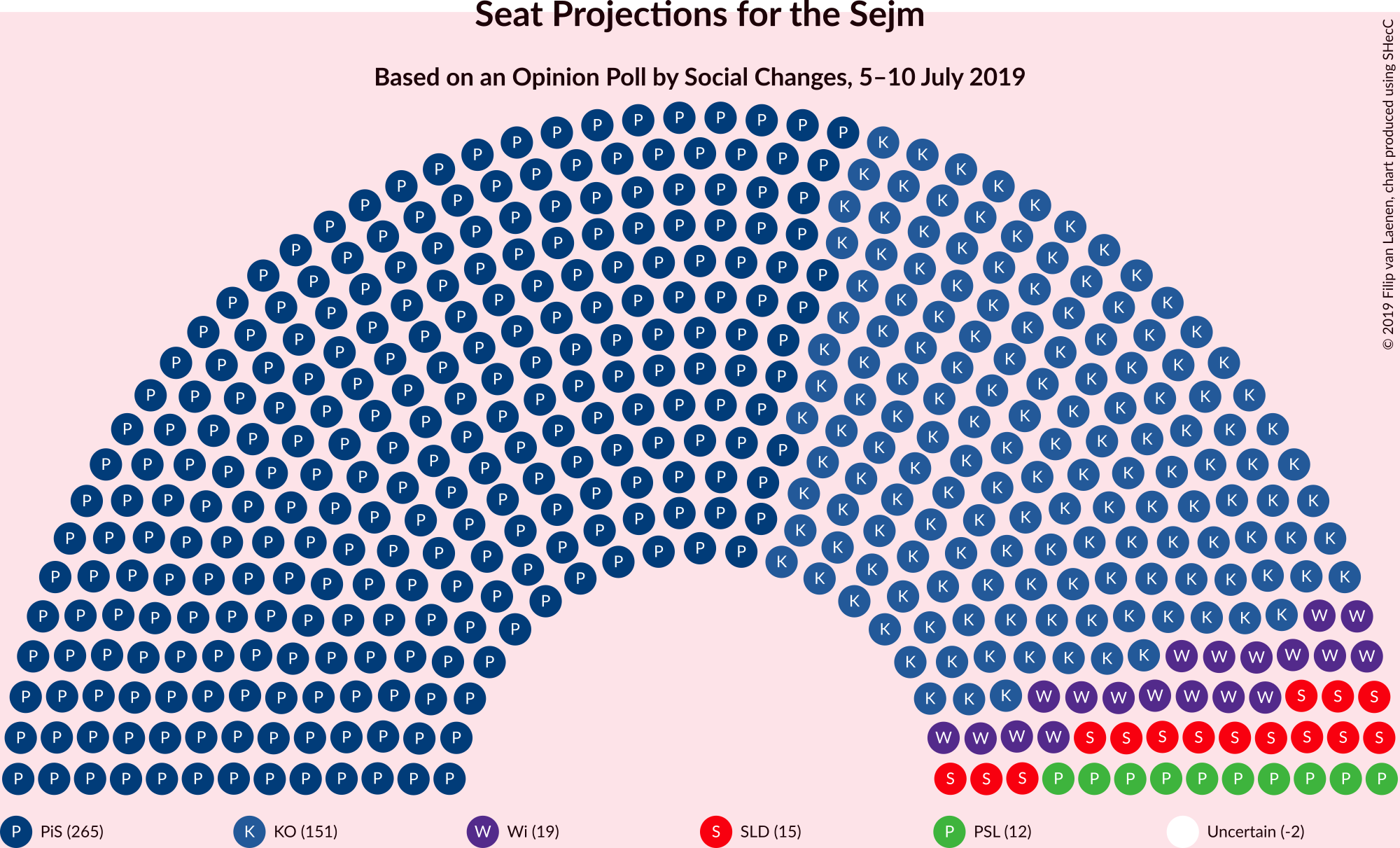 Graph with seating plan not yet produced