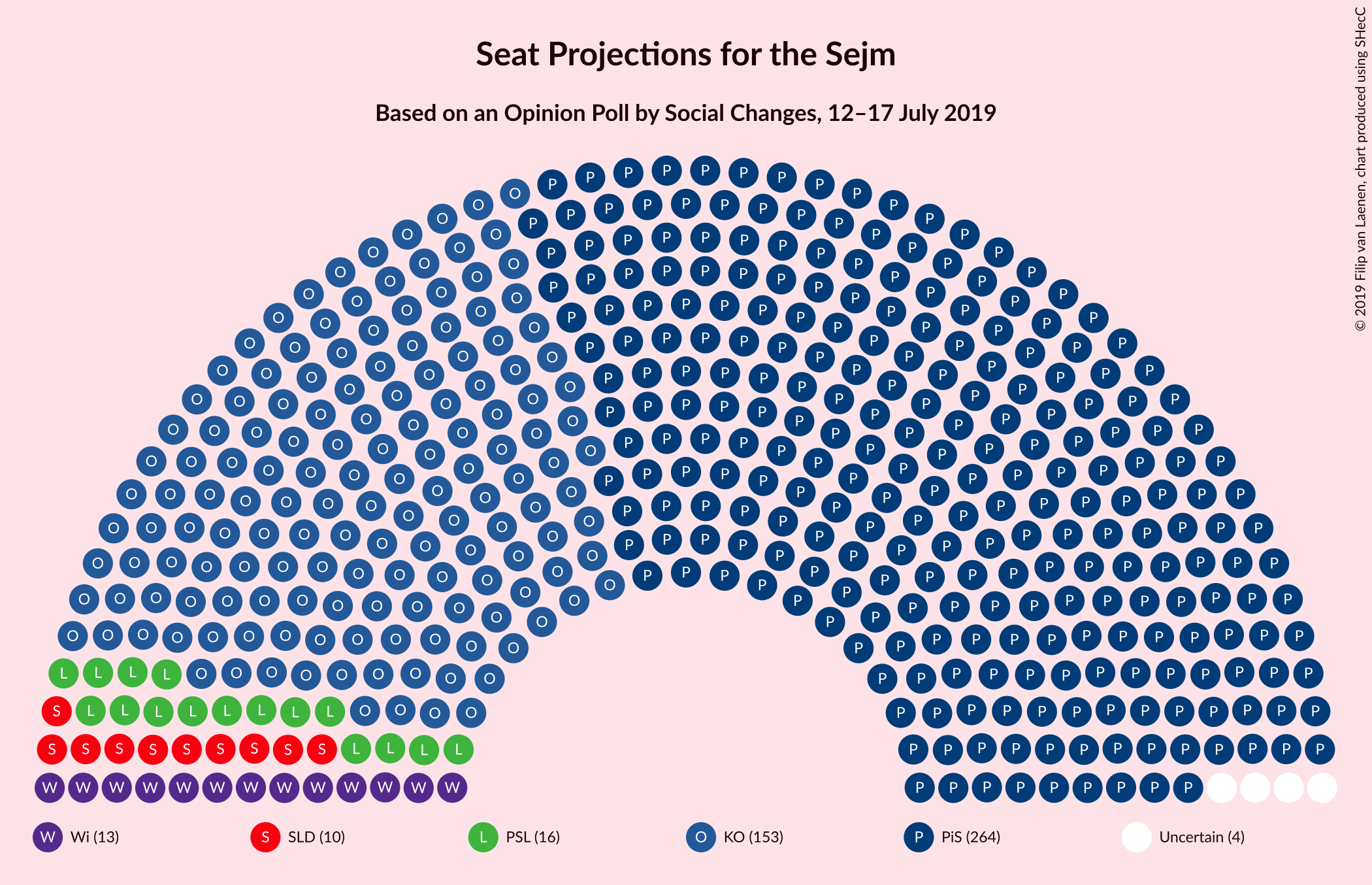 Graph with seating plan not yet produced
