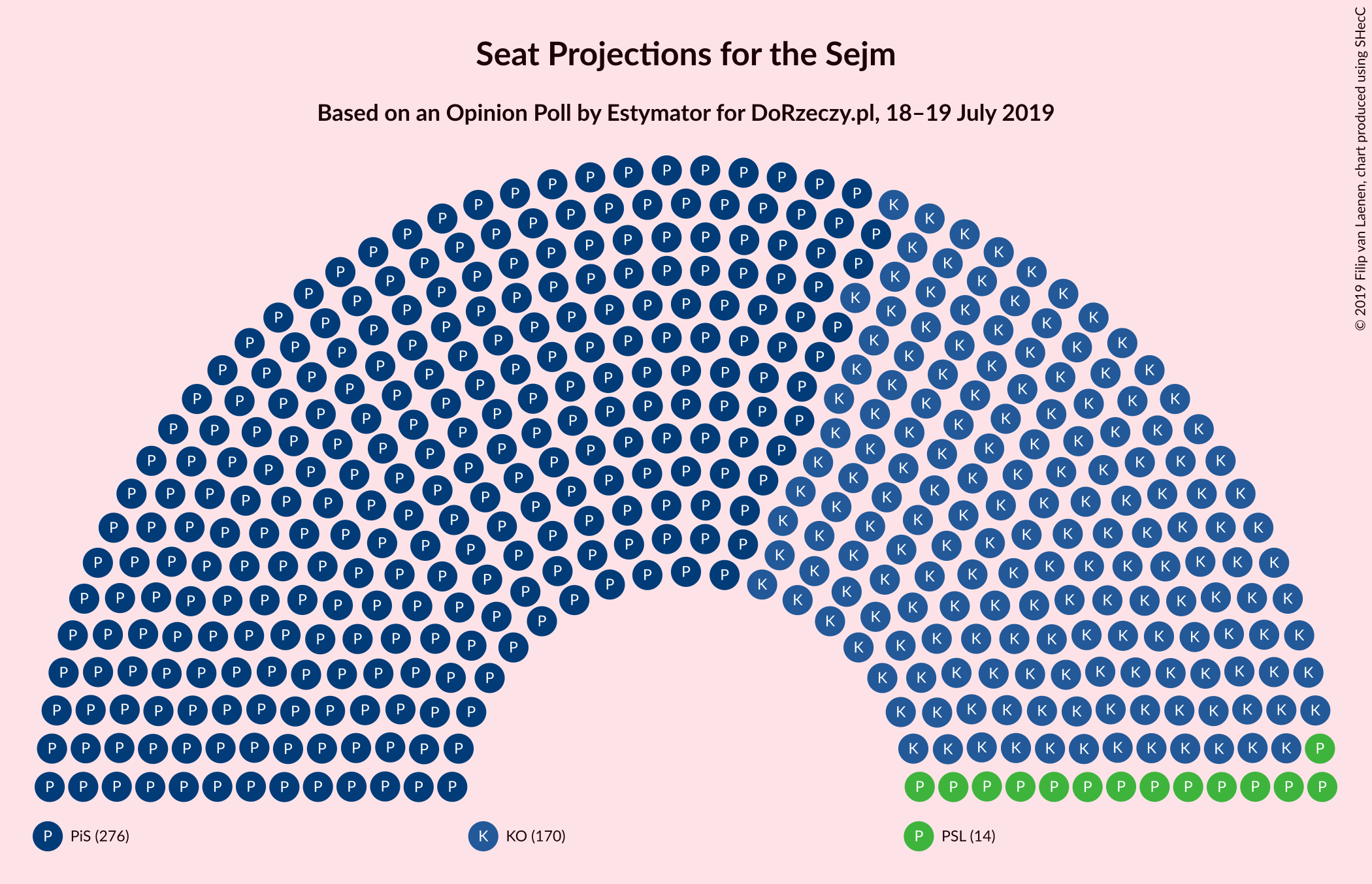 Graph with seating plan not yet produced