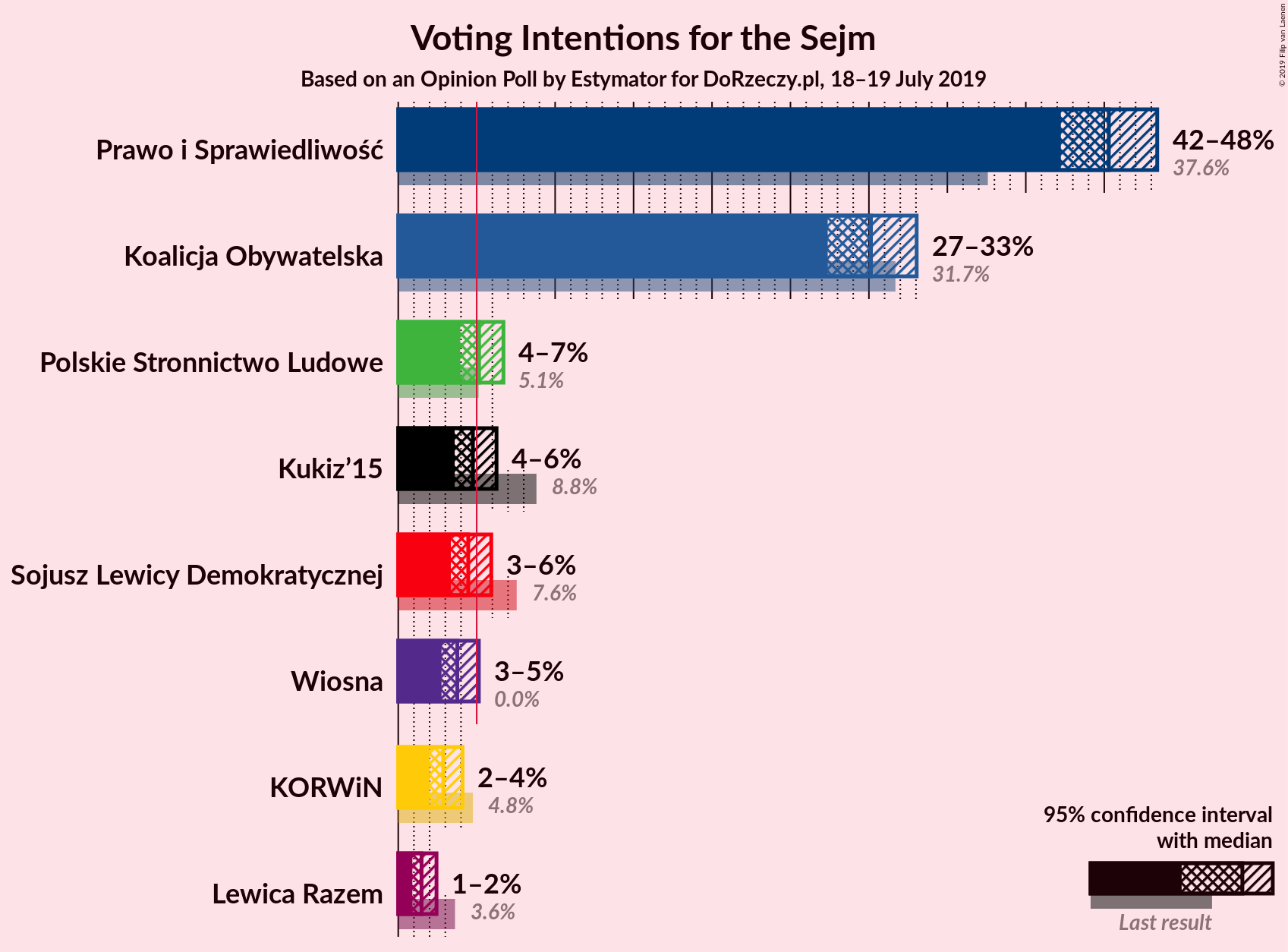 Graph with voting intentions not yet produced