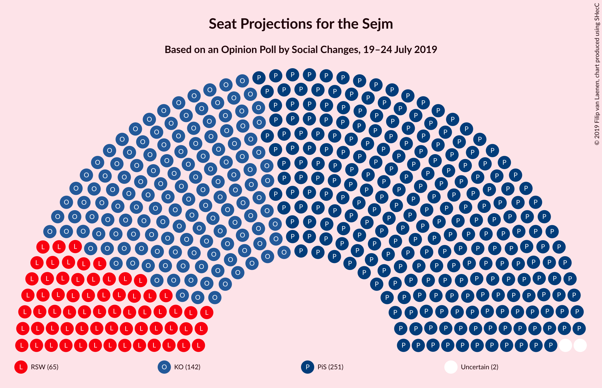 Graph with seating plan not yet produced