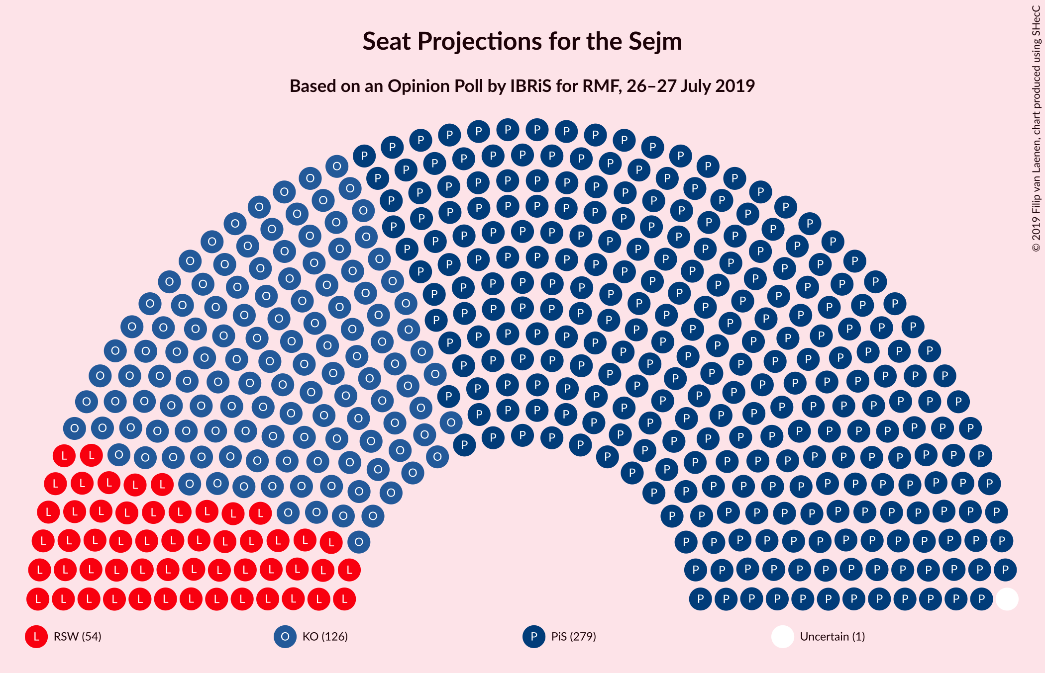 Graph with seating plan not yet produced