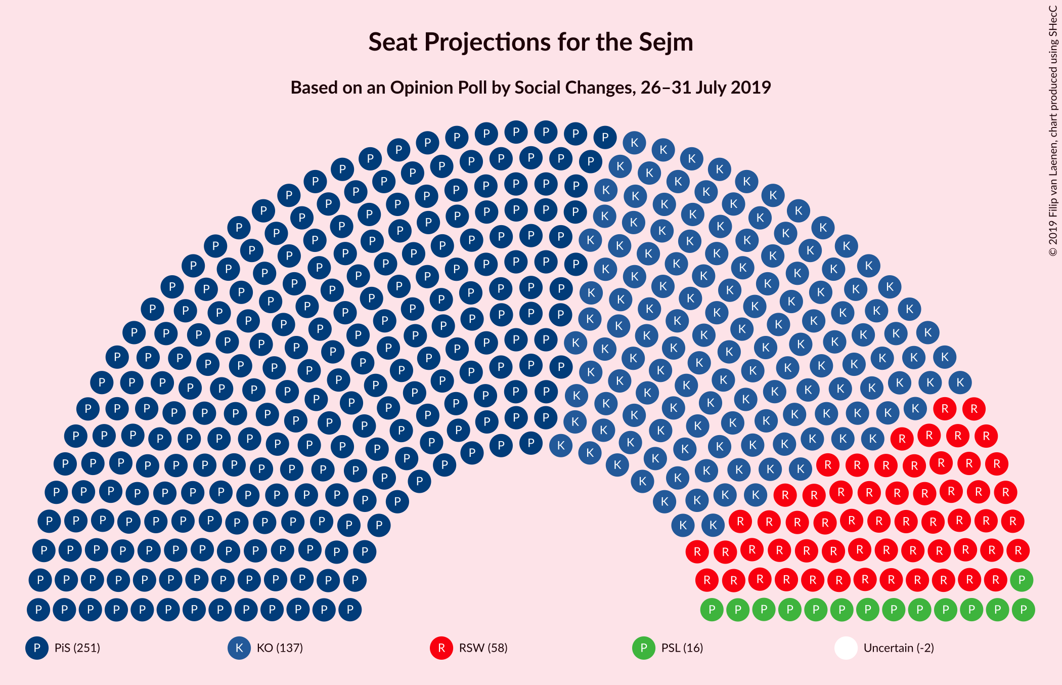 Graph with seating plan not yet produced