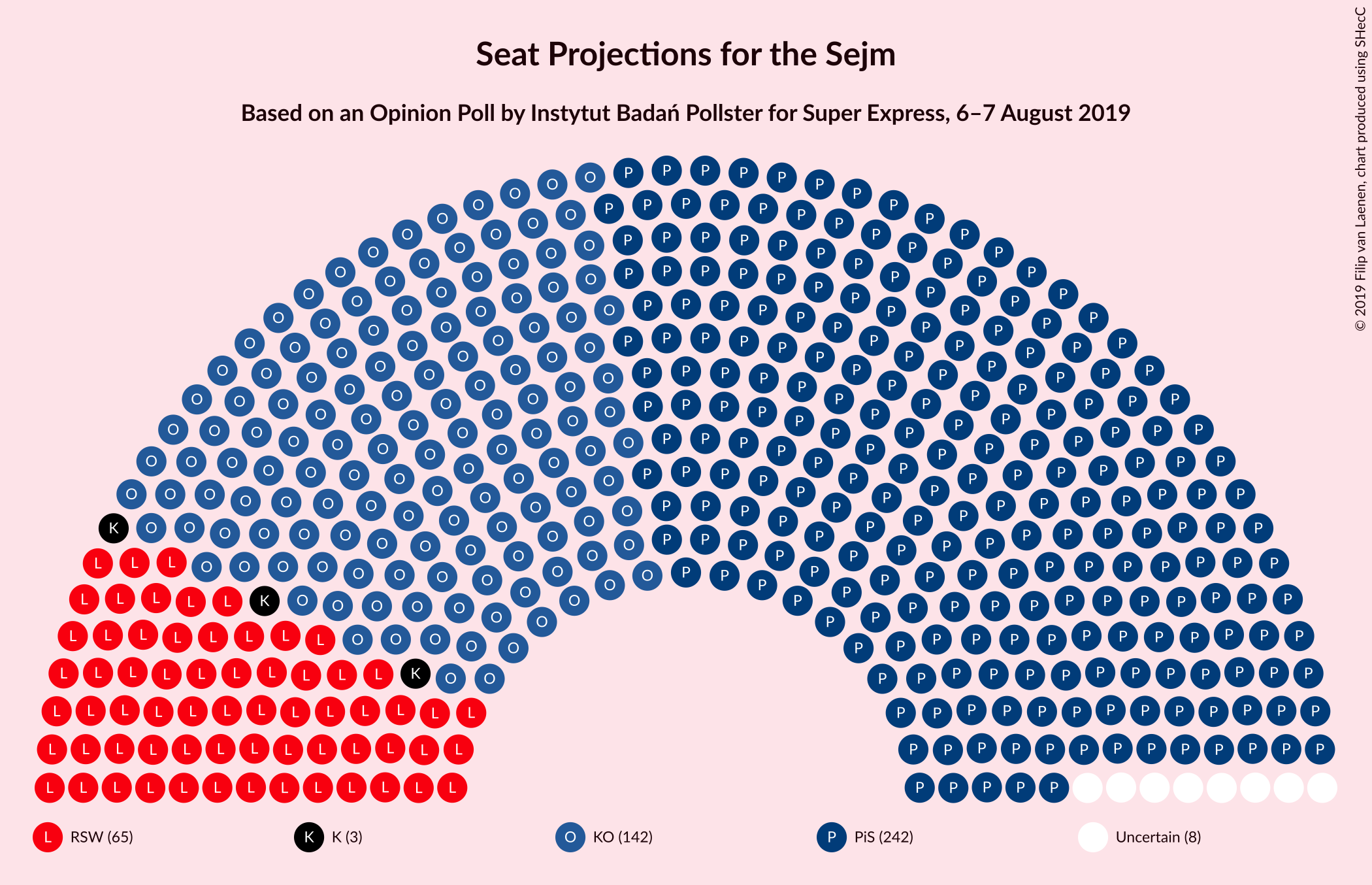 Graph with seating plan not yet produced