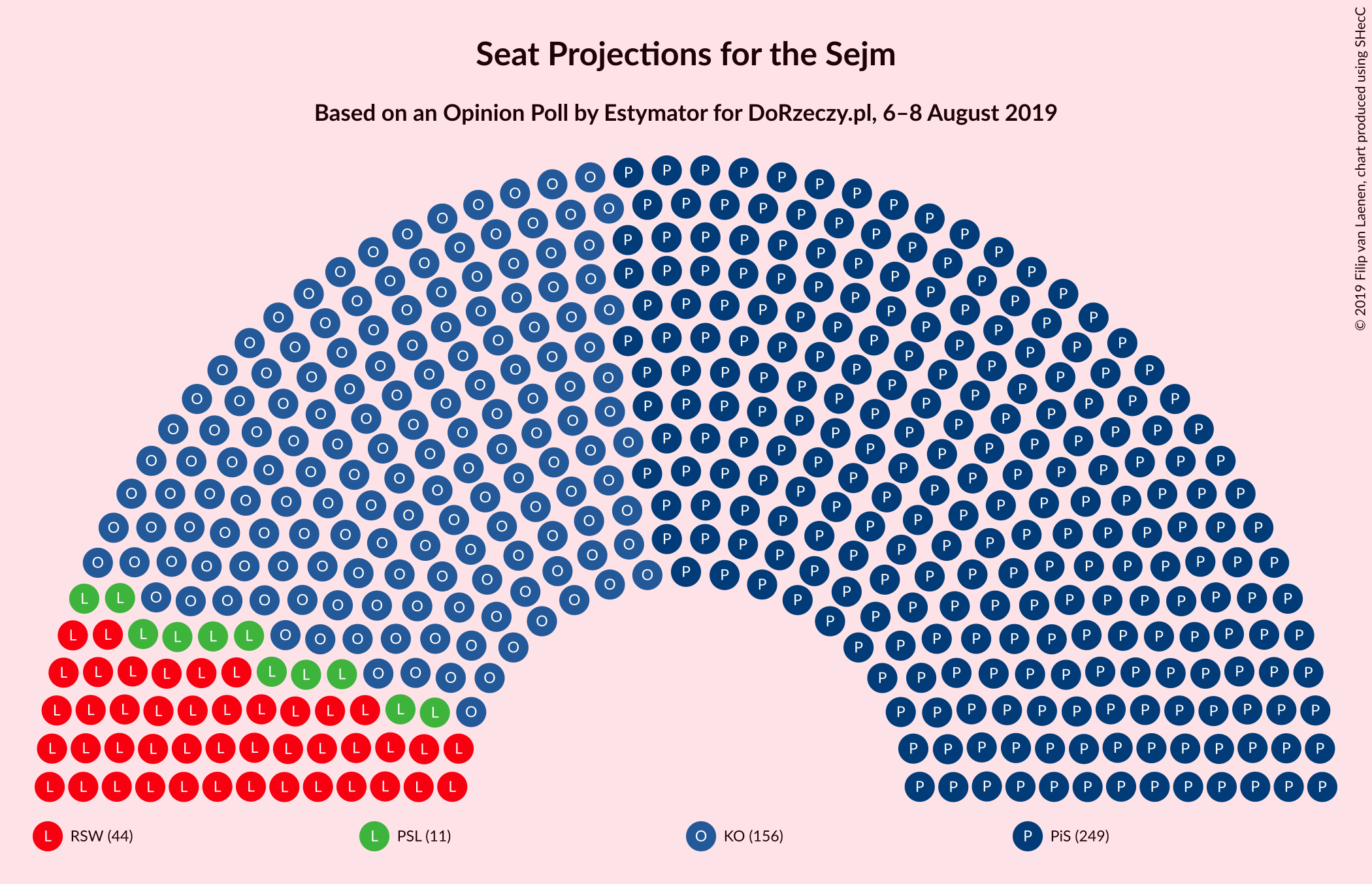 Graph with seating plan not yet produced