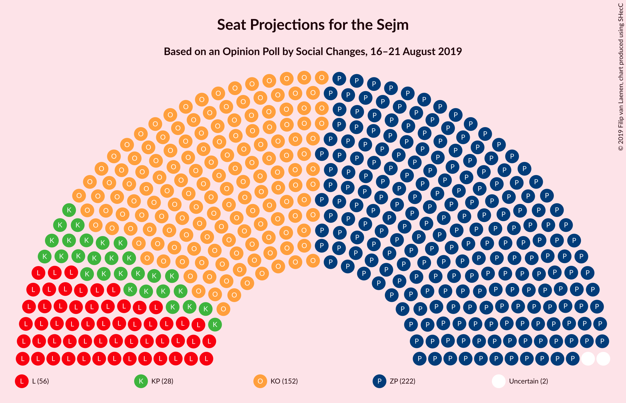 Graph with seating plan not yet produced