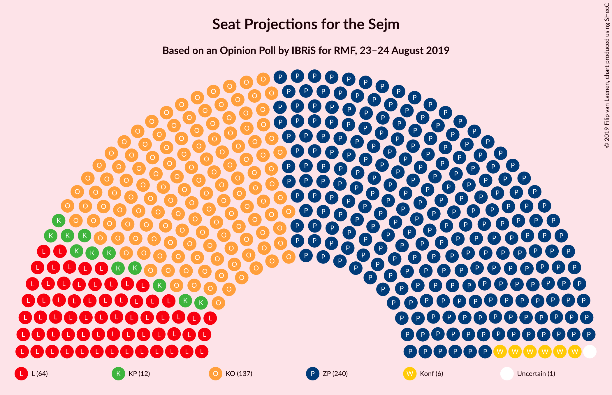 Graph with seating plan not yet produced