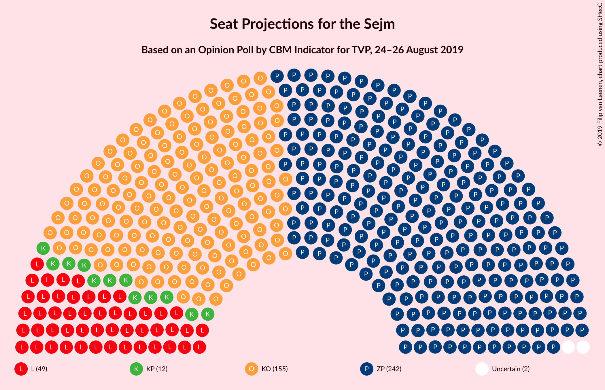 Graph with seating plan not yet produced