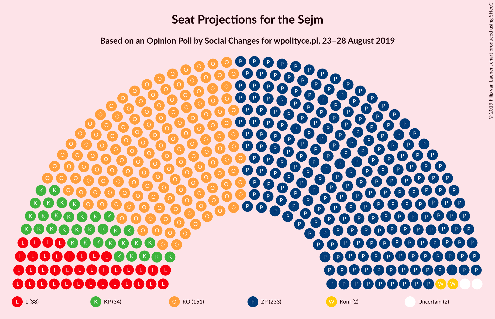 Graph with seating plan not yet produced