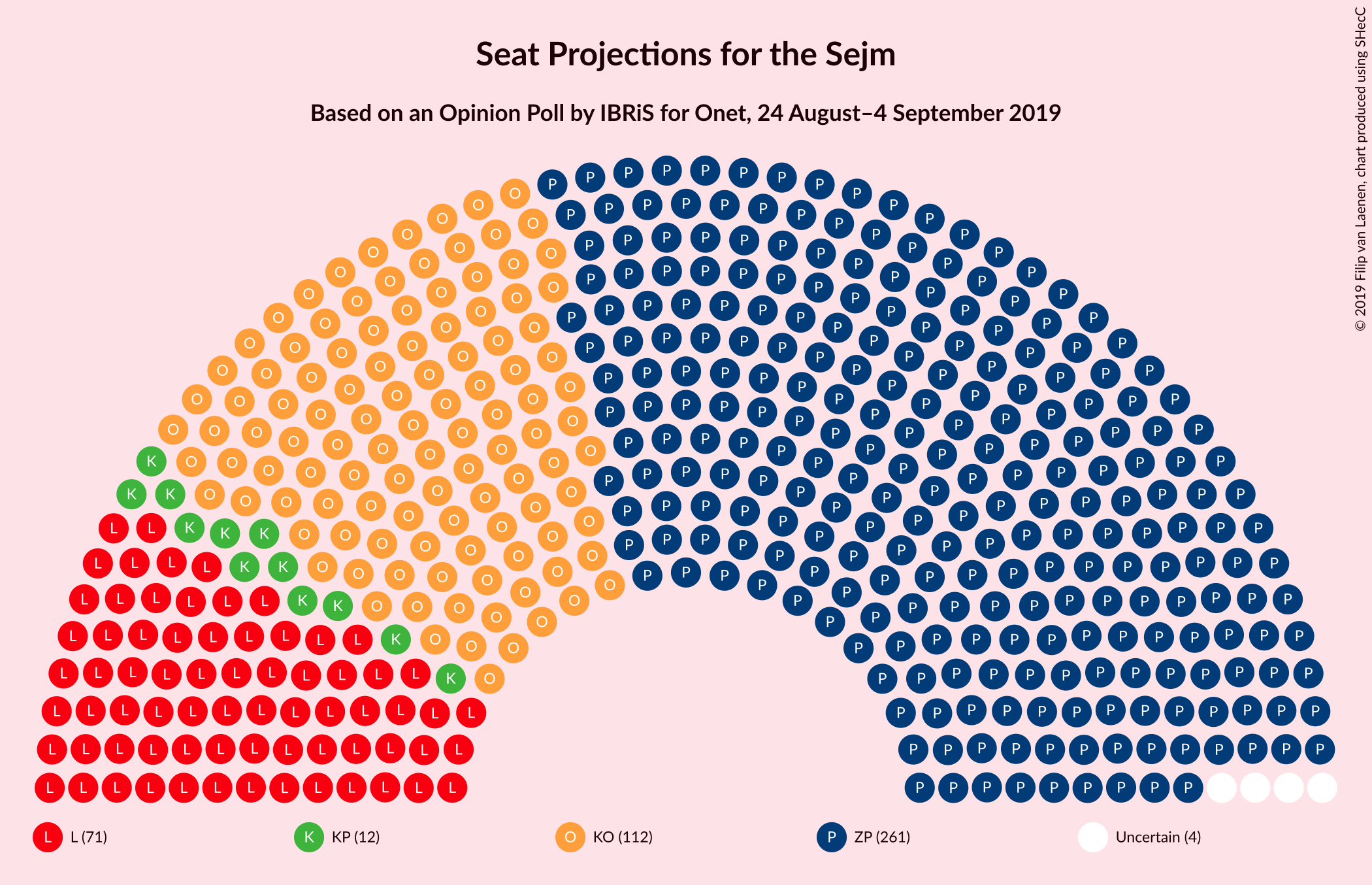 Graph with seating plan not yet produced