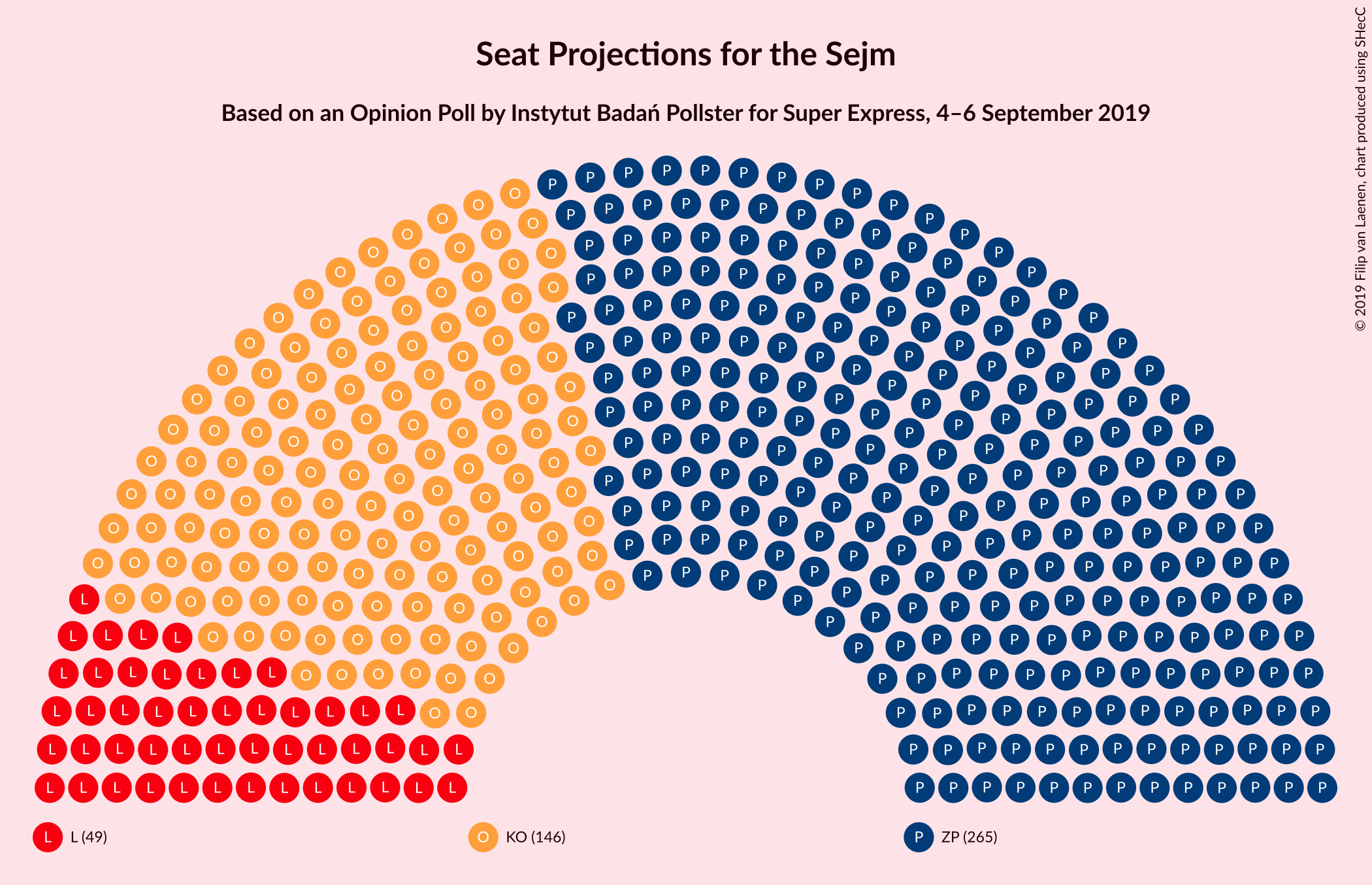 Graph with seating plan not yet produced