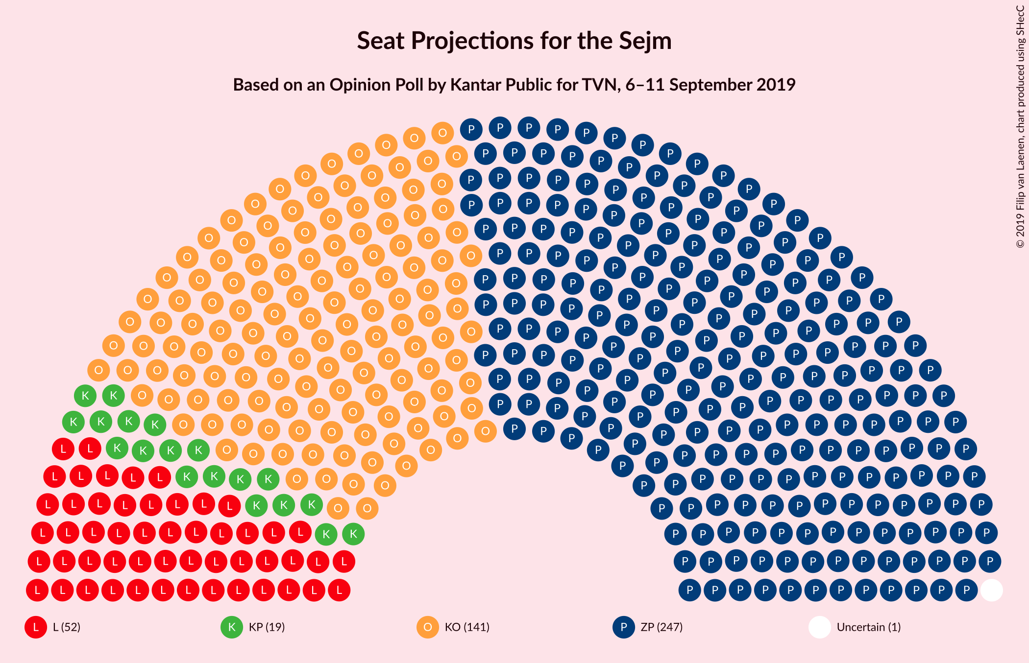 Graph with seating plan not yet produced