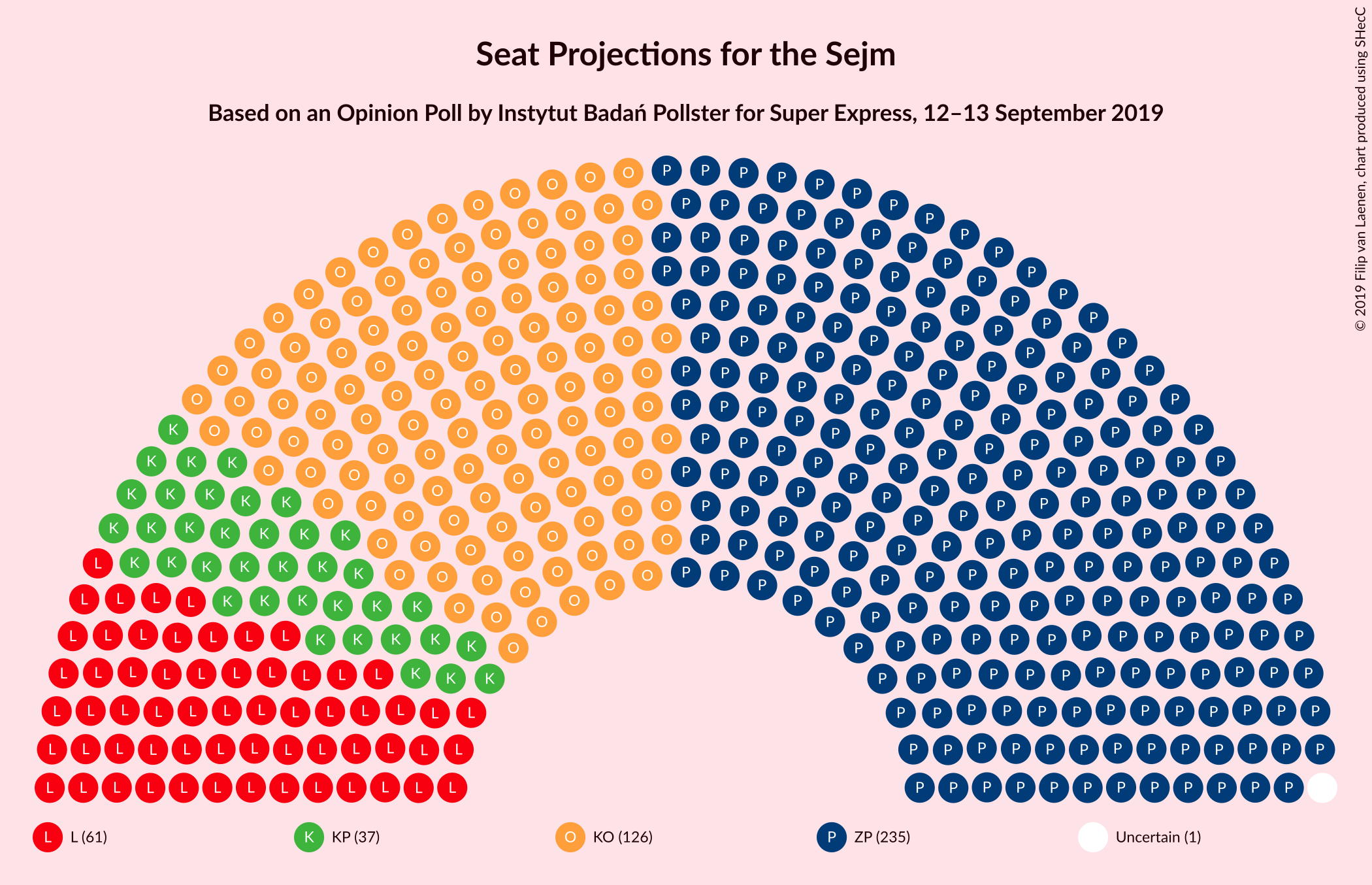 Graph with seating plan not yet produced