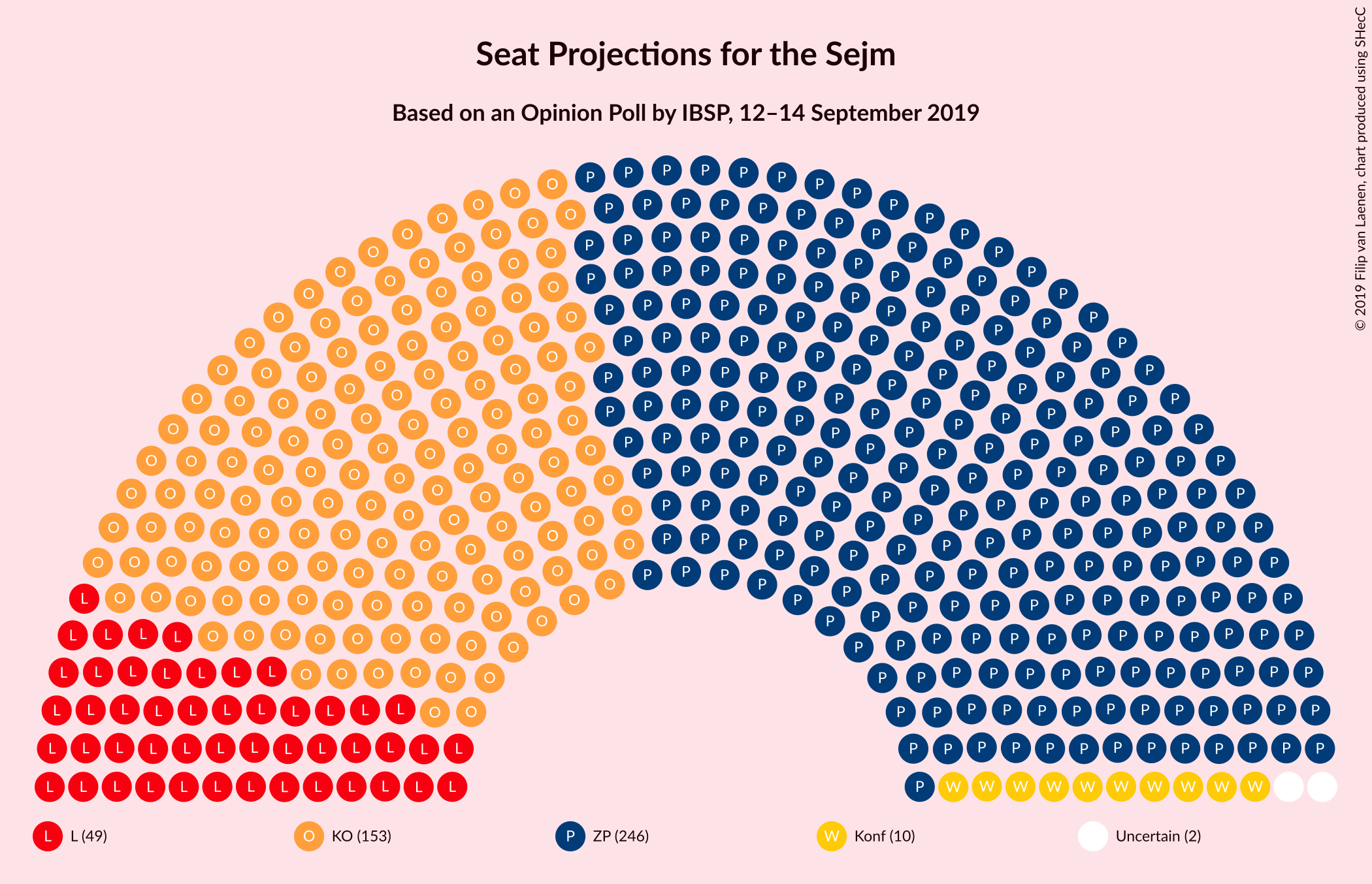 Graph with seating plan not yet produced