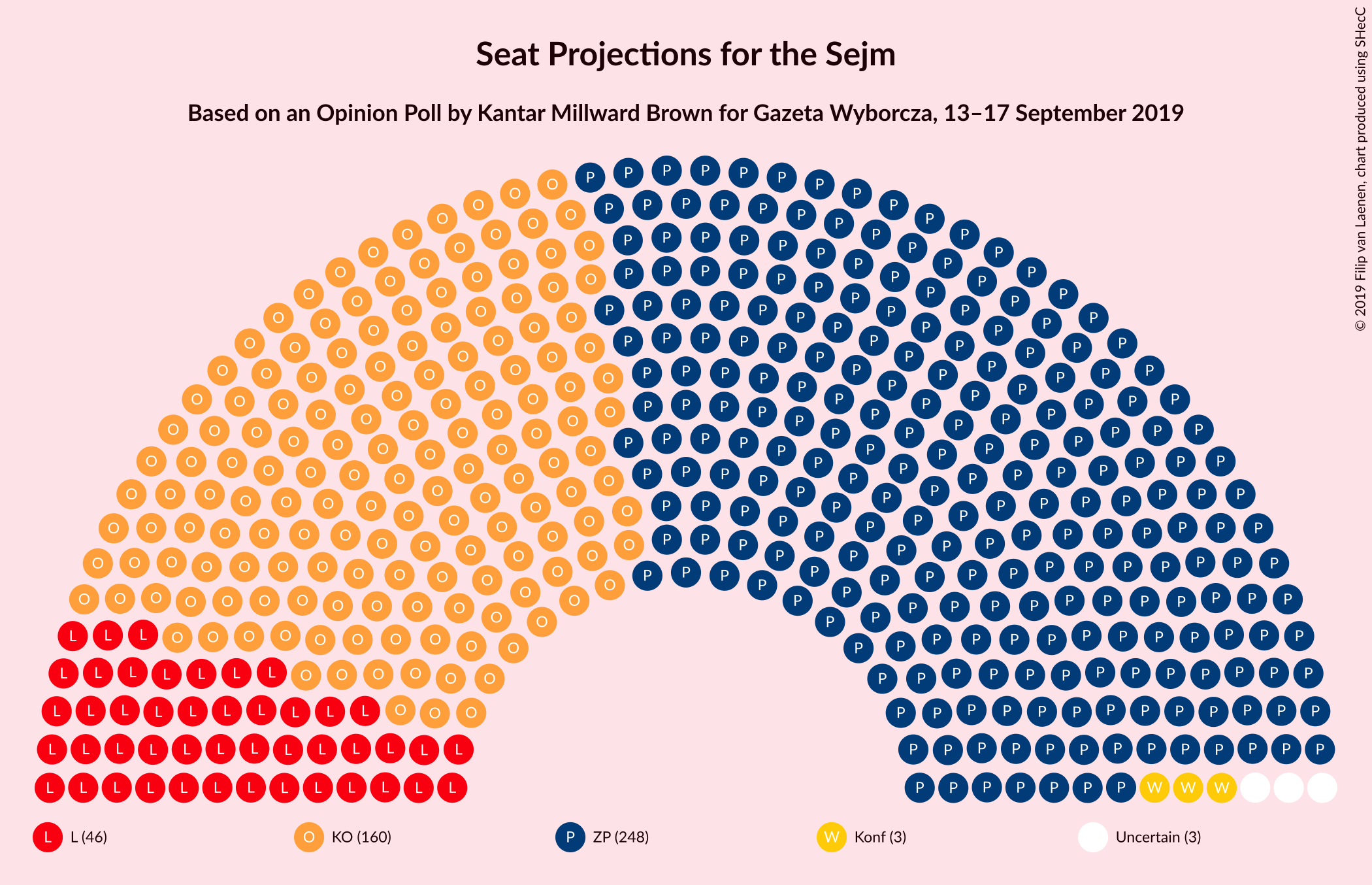 Graph with seating plan not yet produced