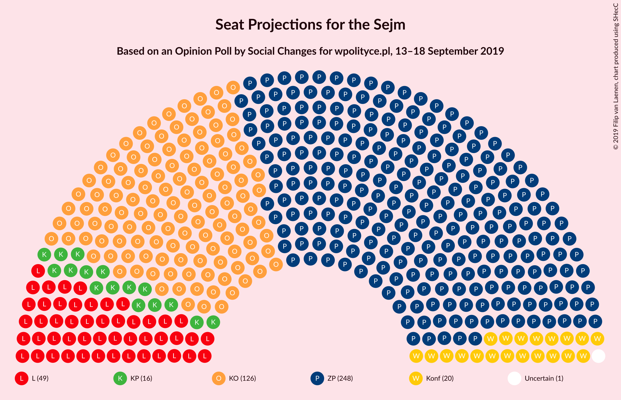 Graph with seating plan not yet produced