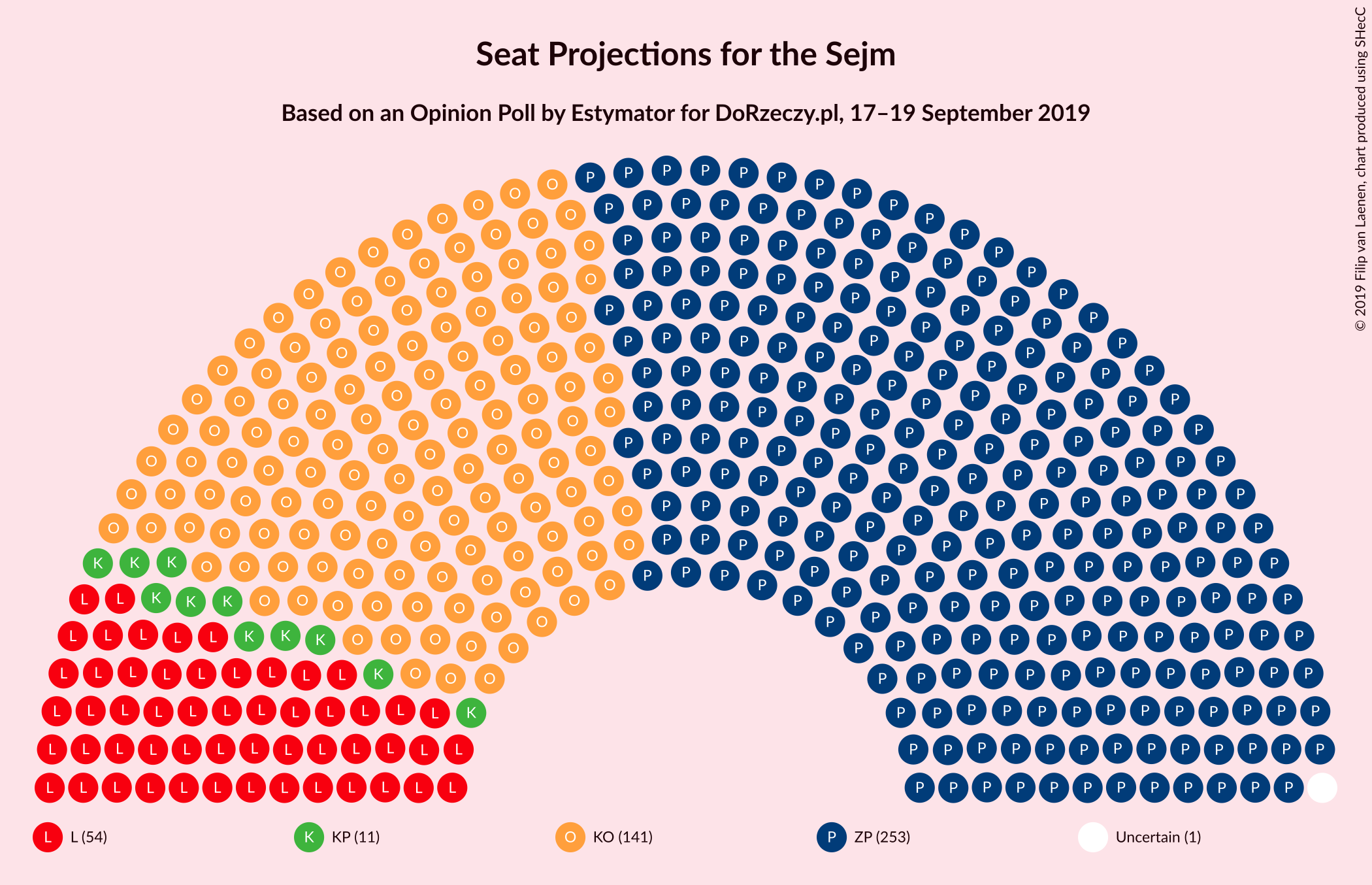 Graph with seating plan not yet produced