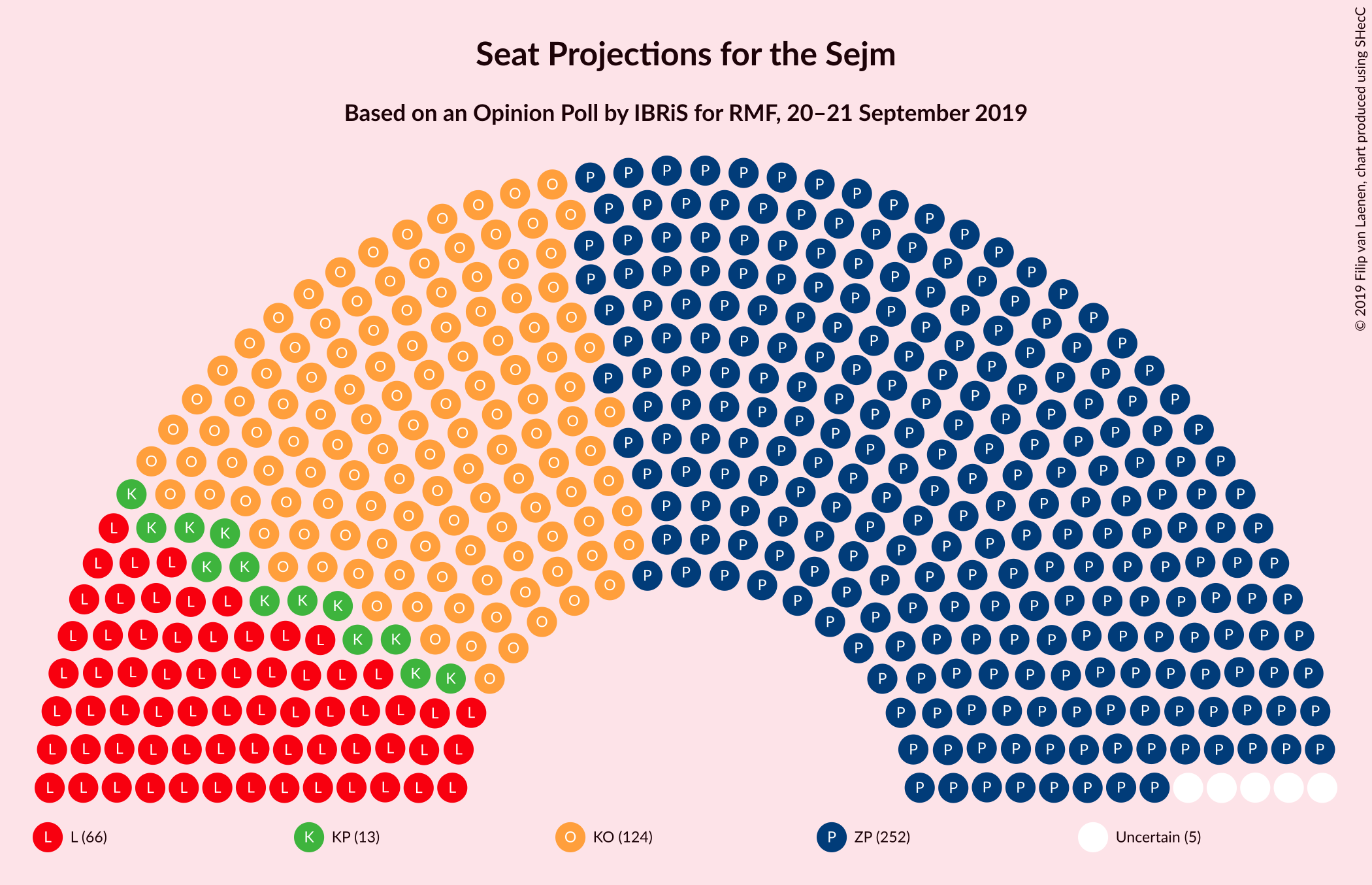 Graph with seating plan not yet produced