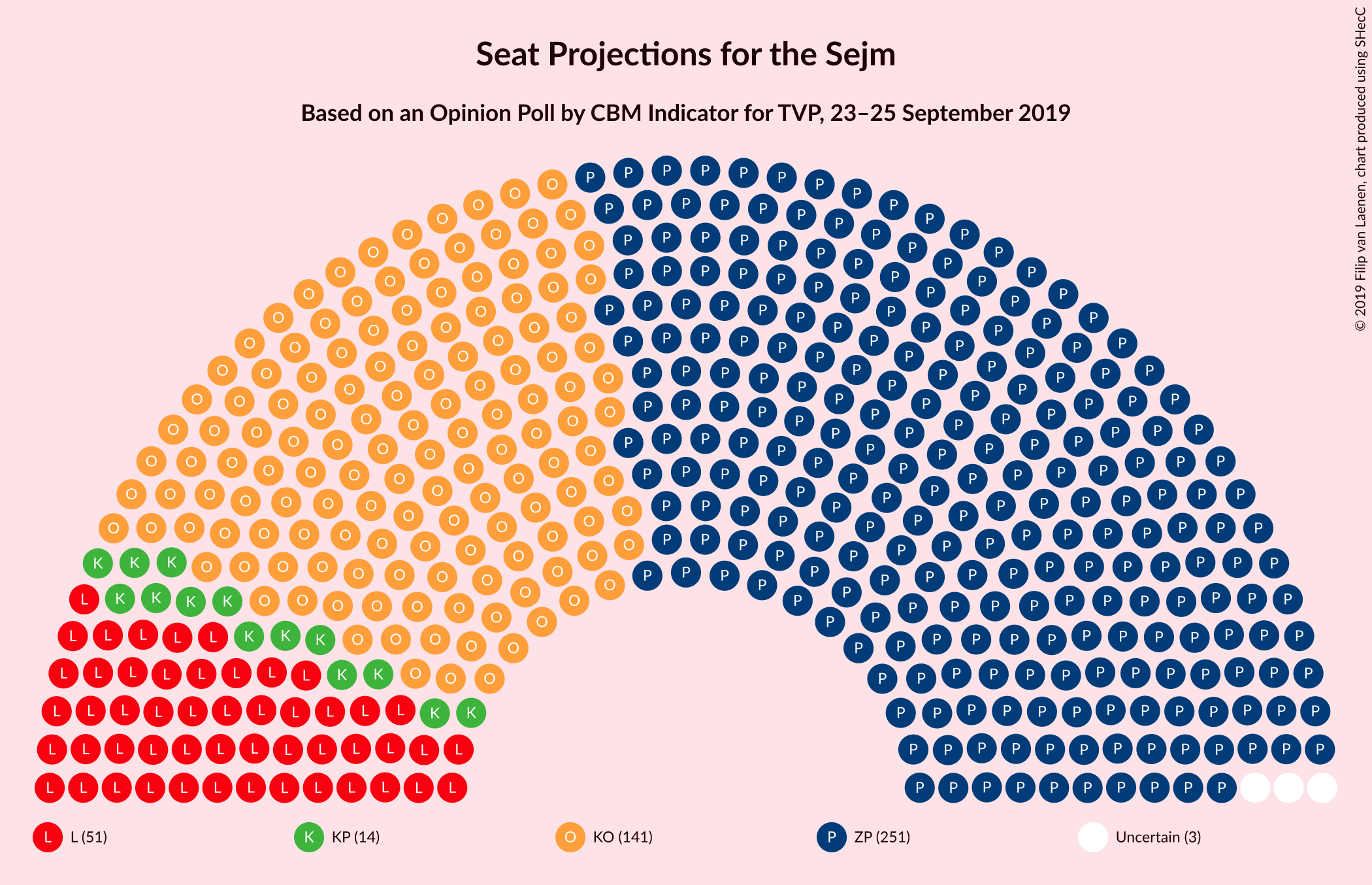 Graph with seating plan not yet produced