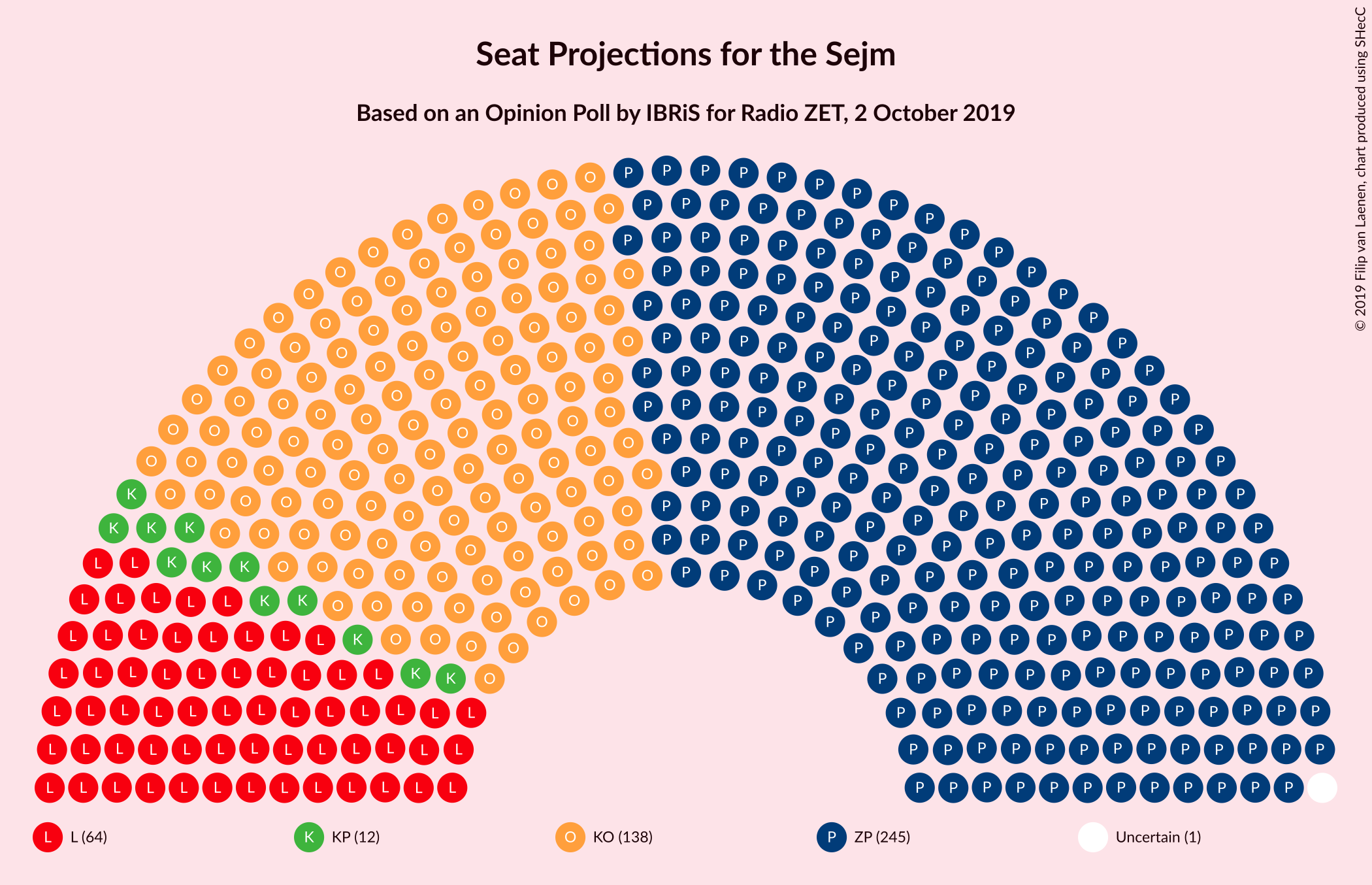 Graph with seating plan not yet produced