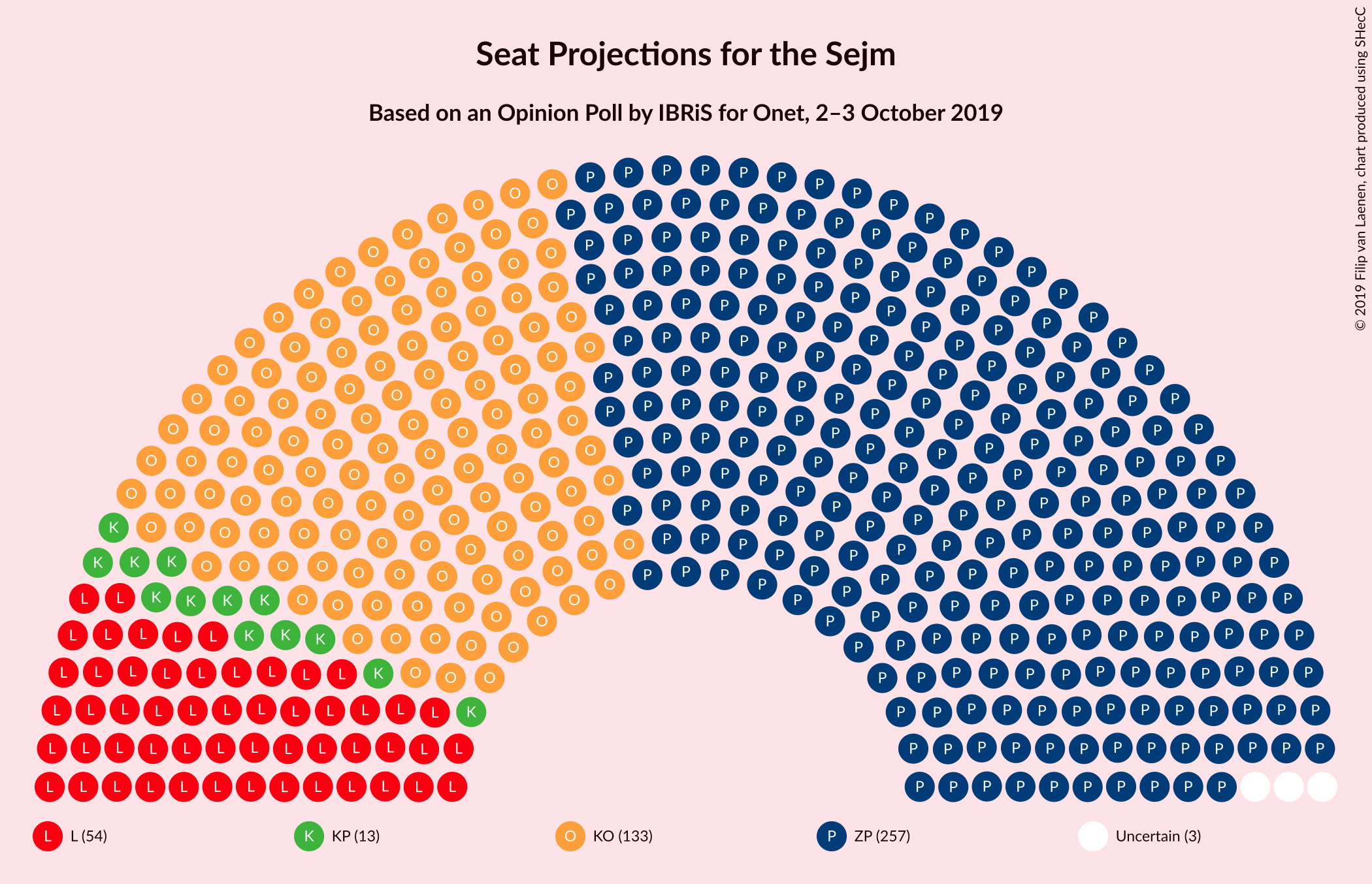 Graph with seating plan not yet produced