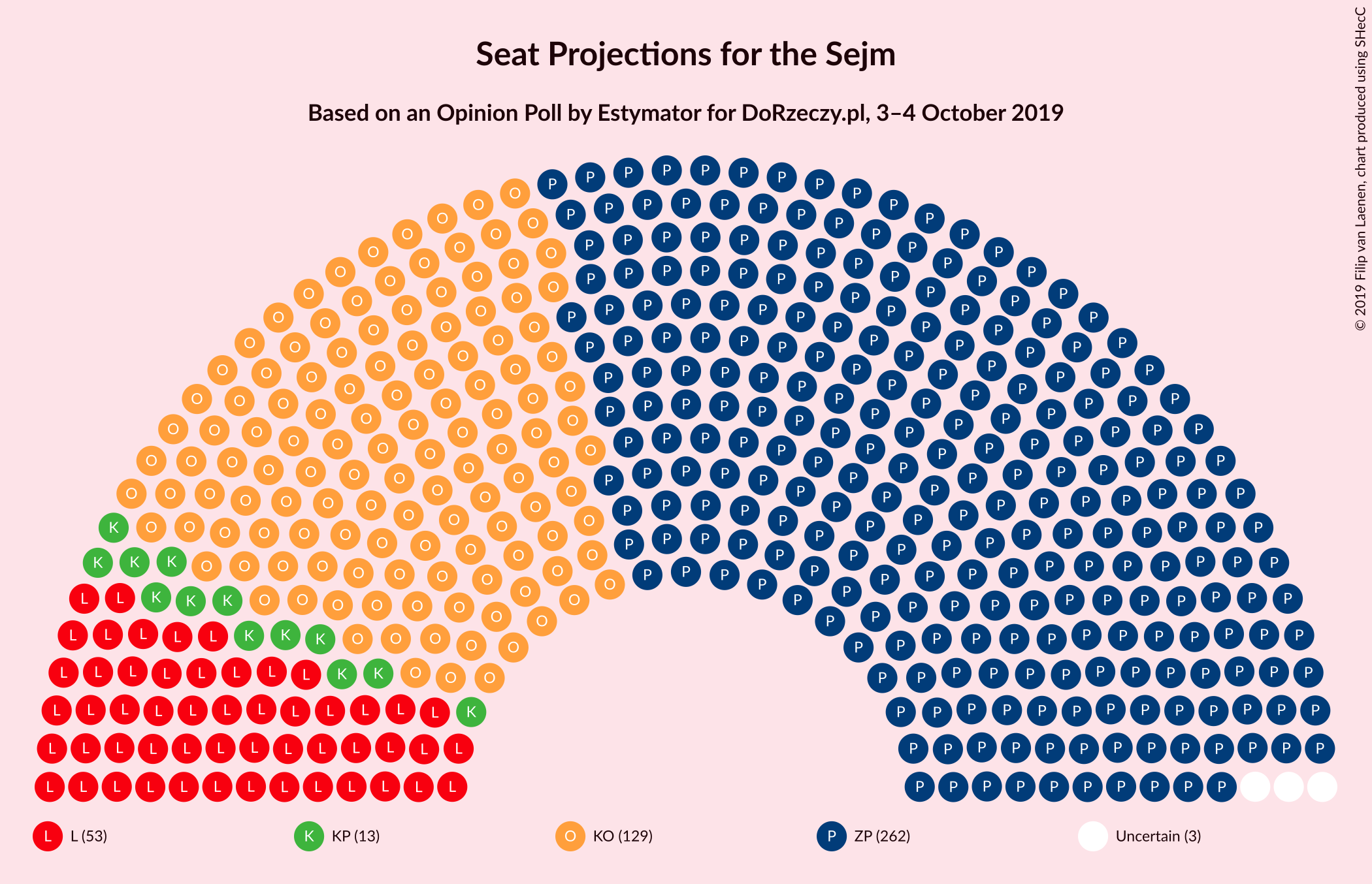 Graph with seating plan not yet produced