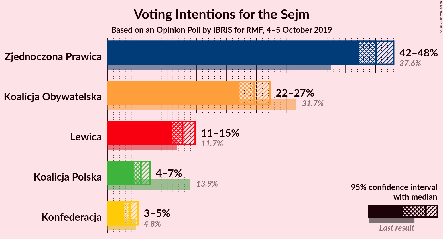 Graph with voting intentions not yet produced