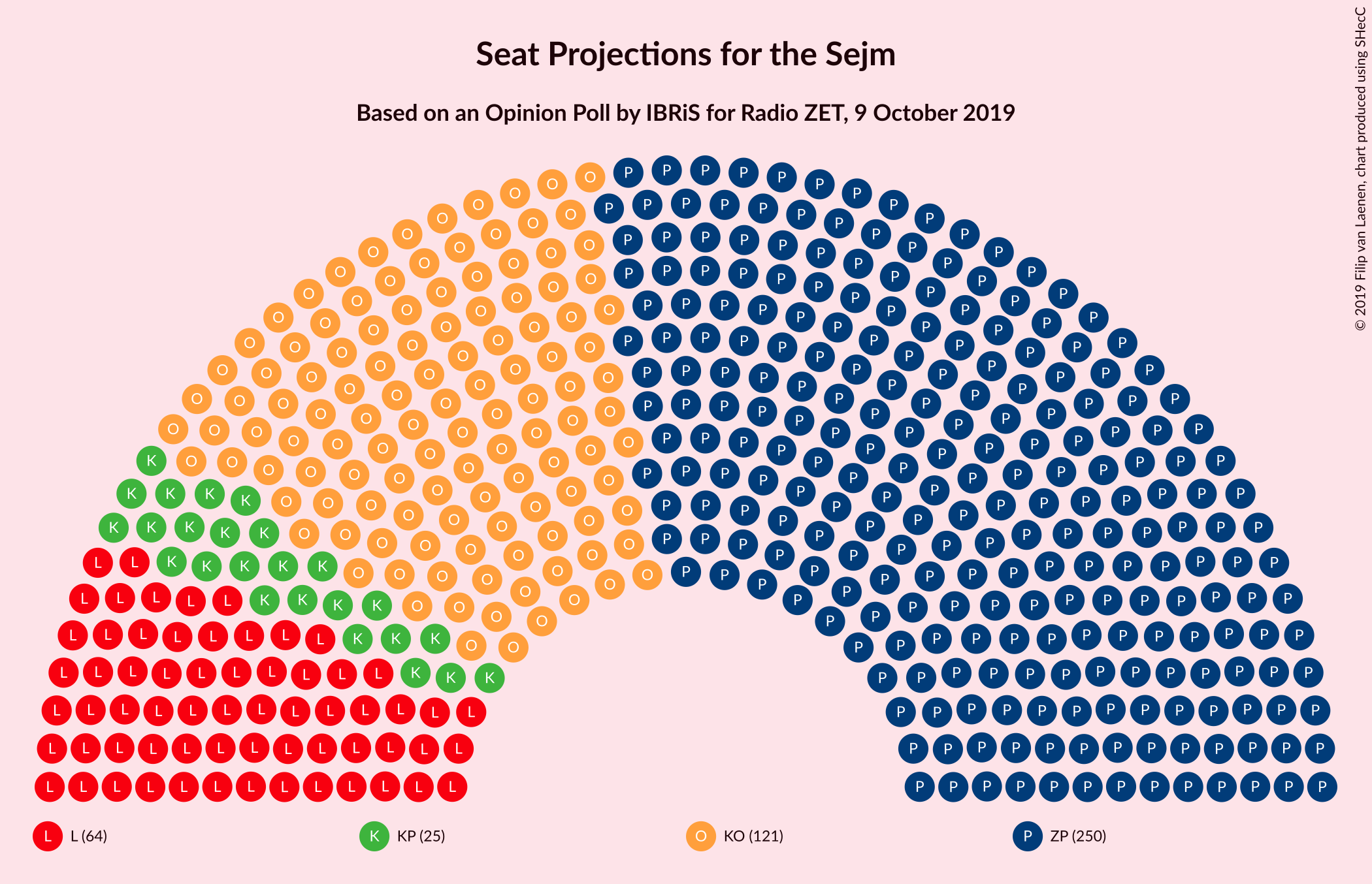 Graph with seating plan not yet produced