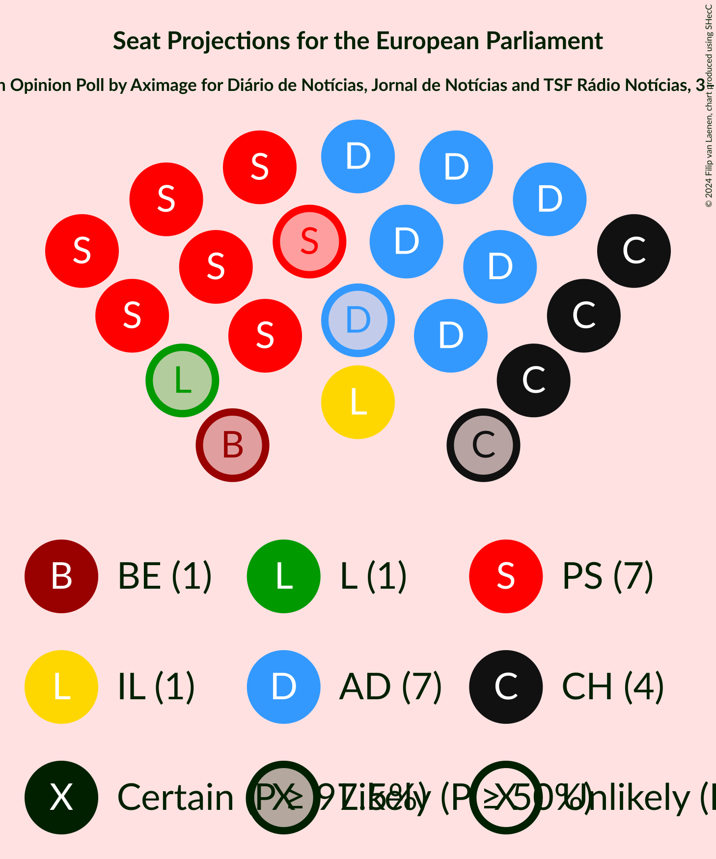 Graph with seating plan not yet produced