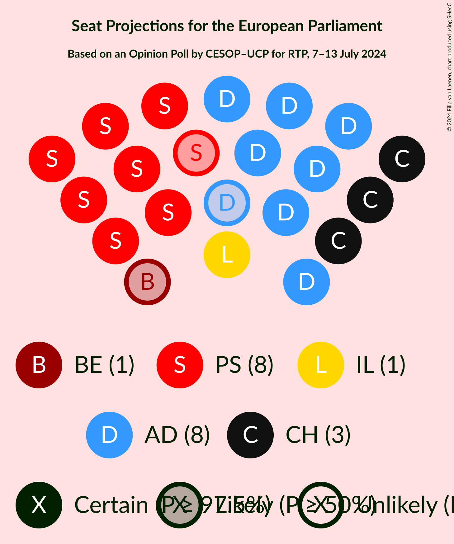 Graph with seating plan not yet produced