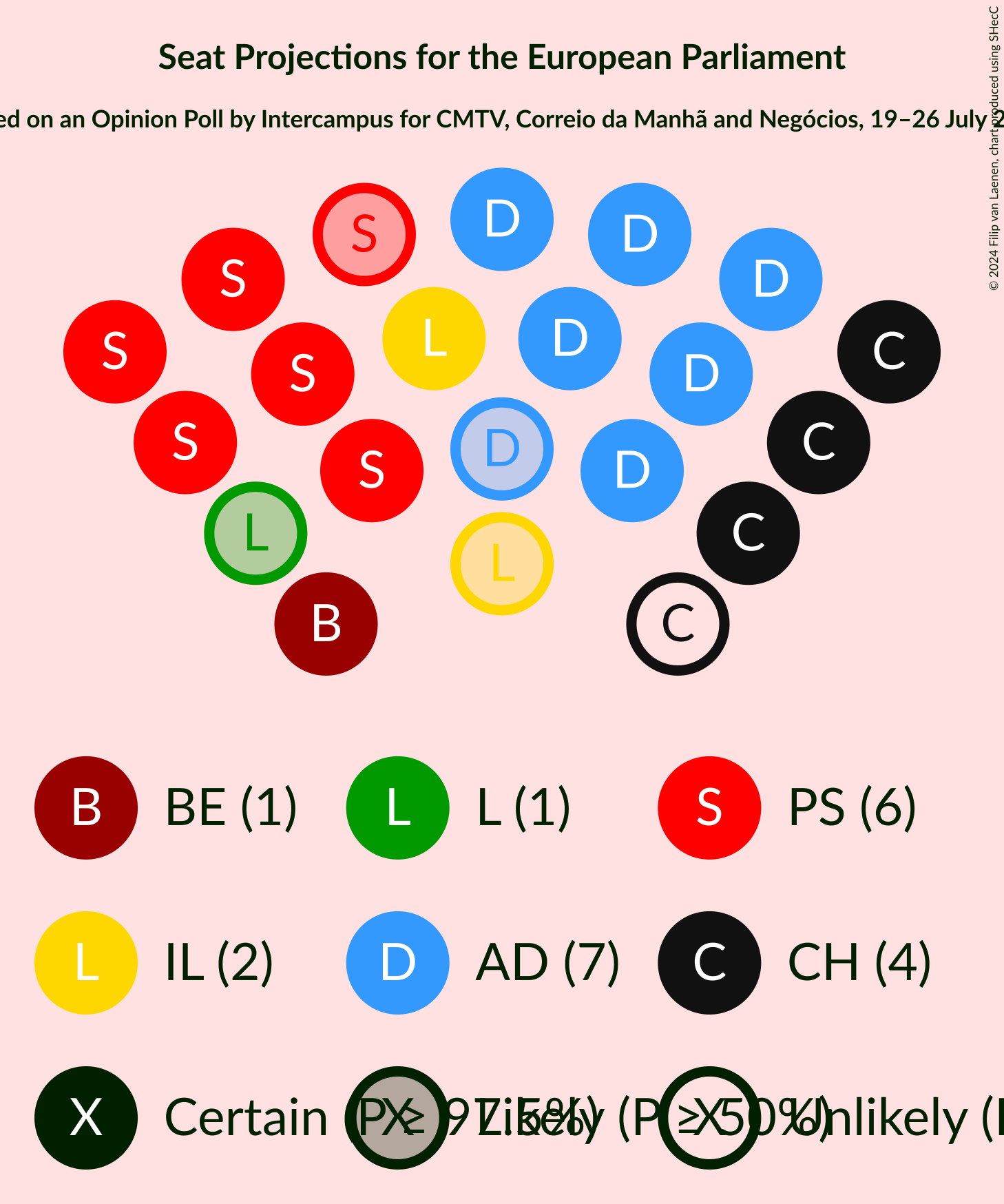 Graph with seating plan not yet produced