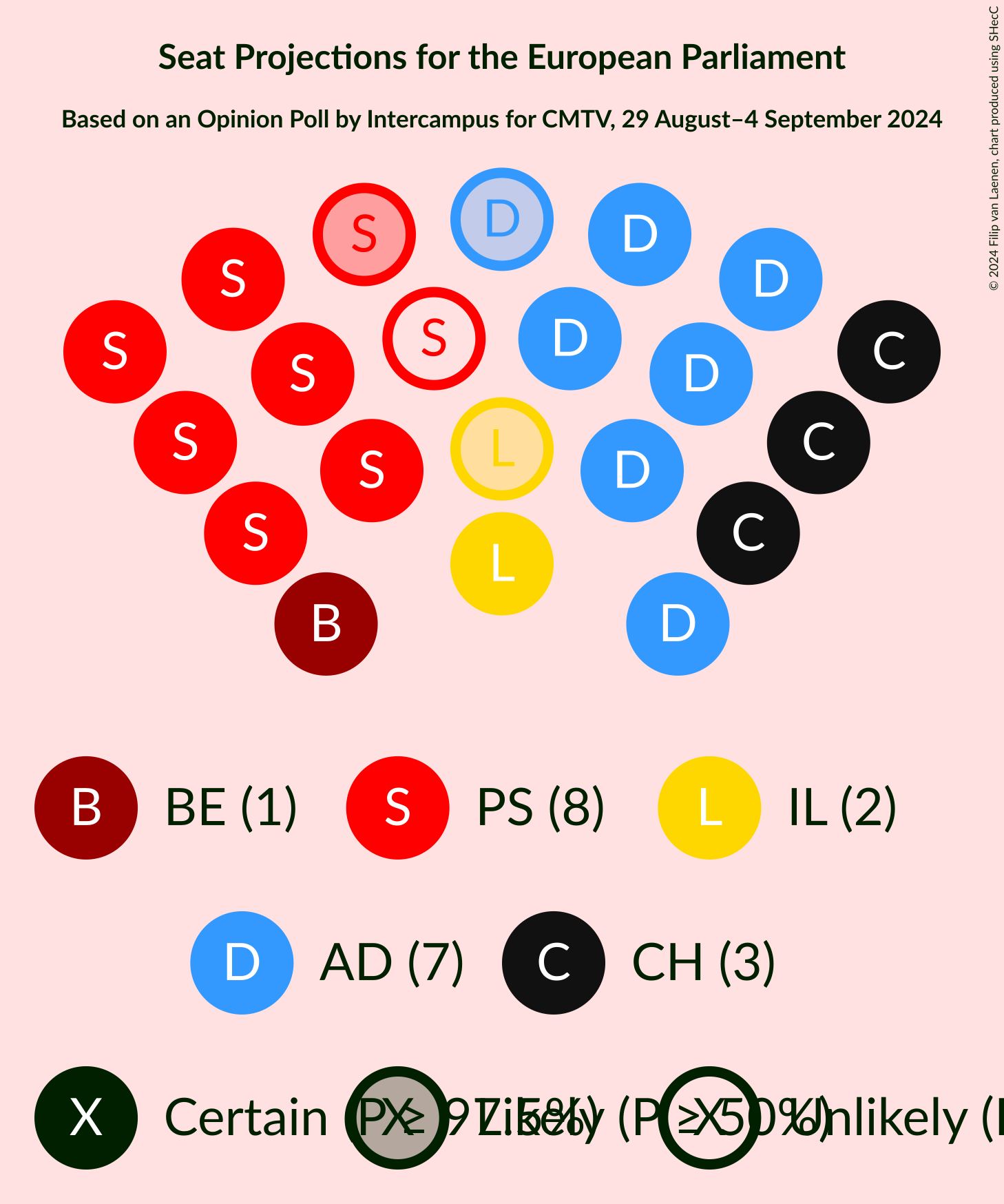 Graph with seating plan not yet produced