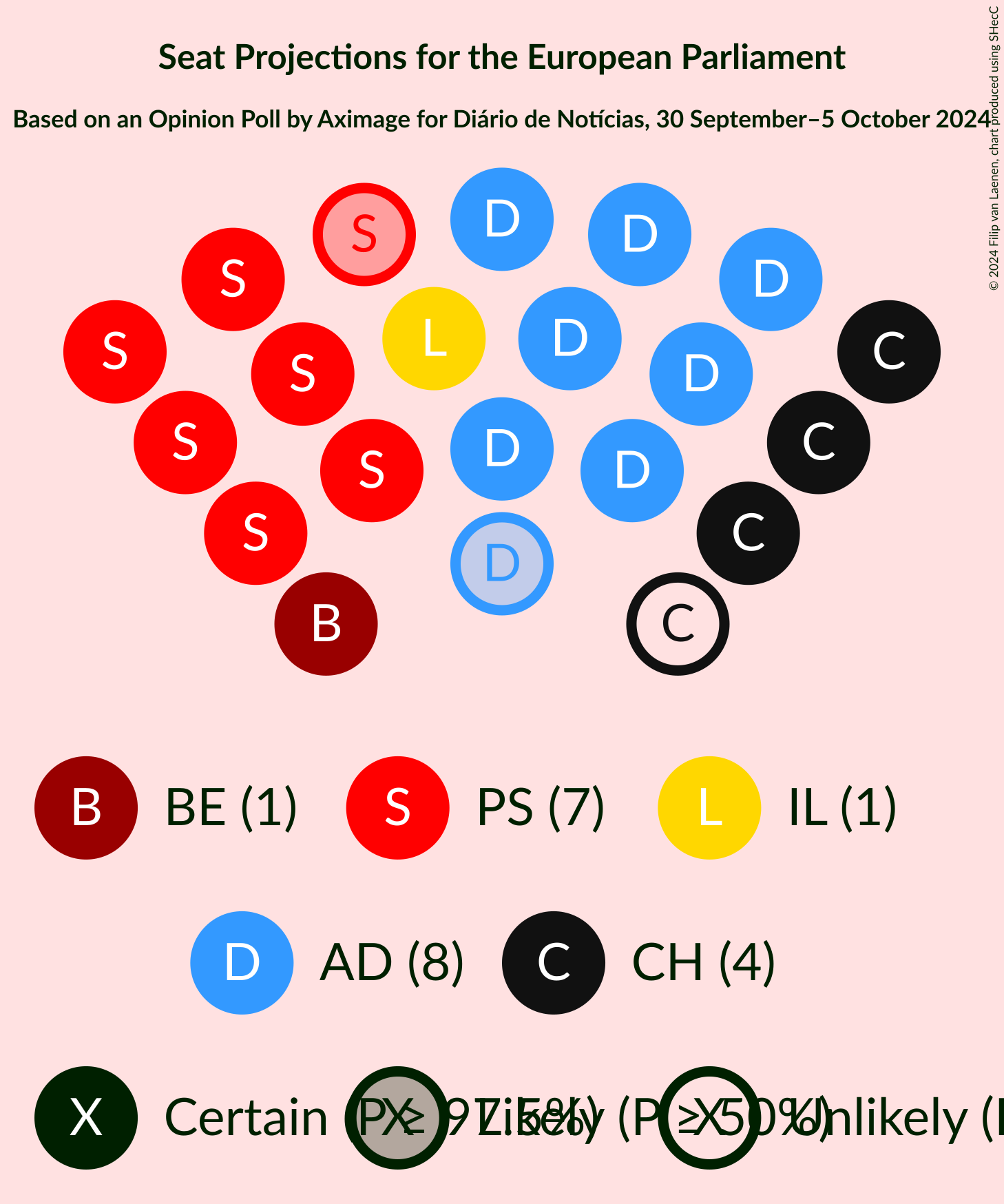 Graph with seating plan not yet produced