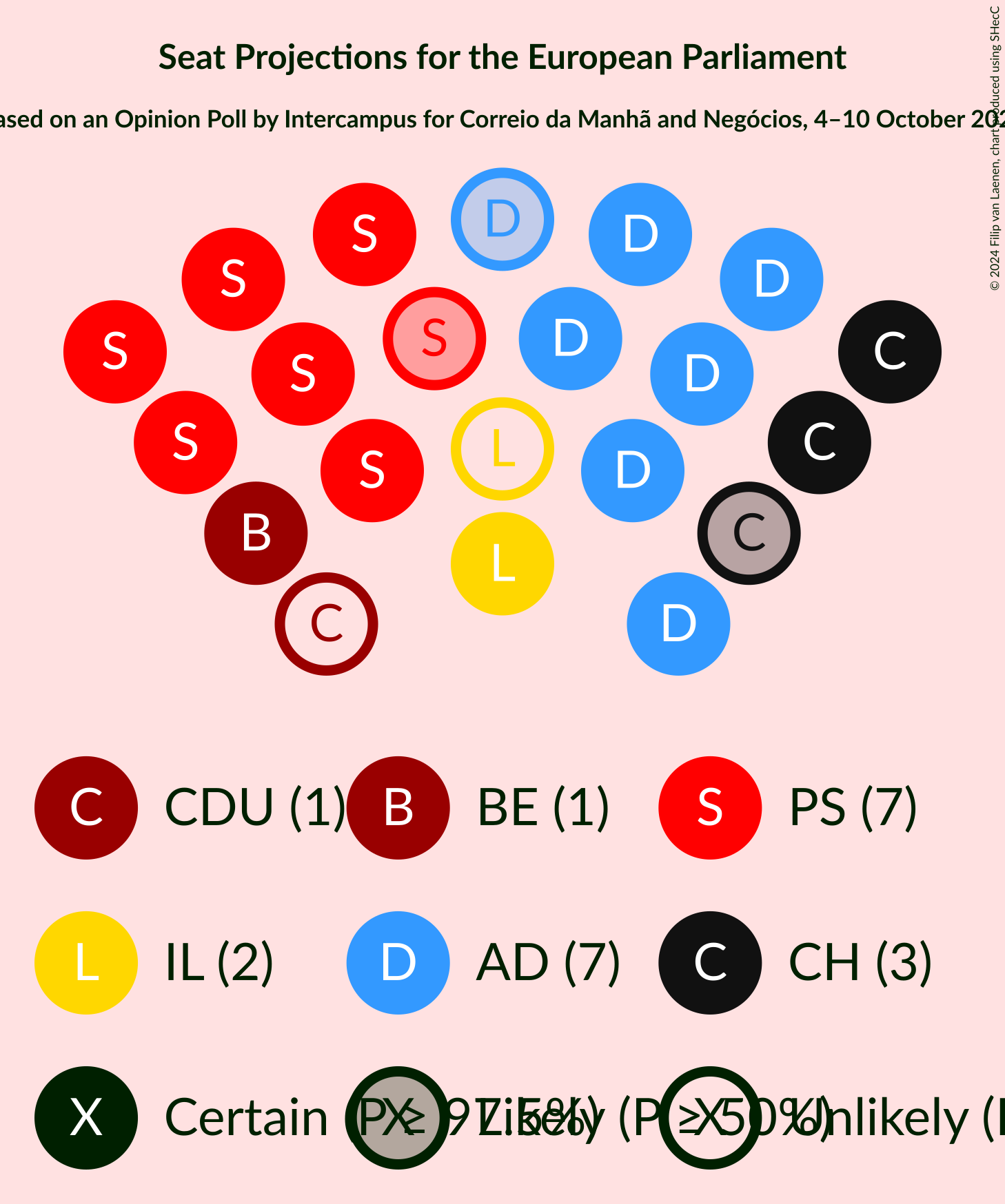 Graph with seating plan not yet produced