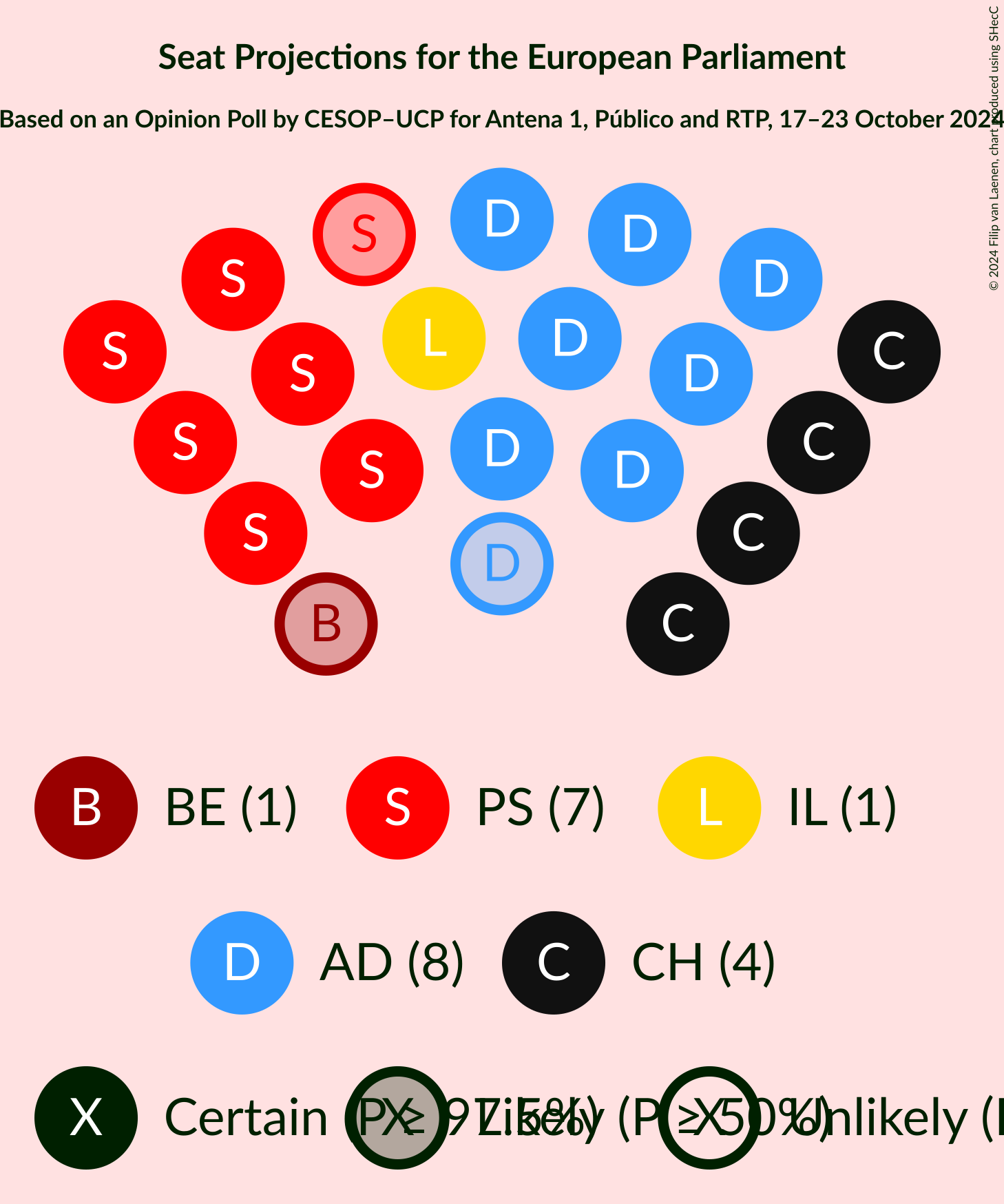 Graph with seating plan not yet produced