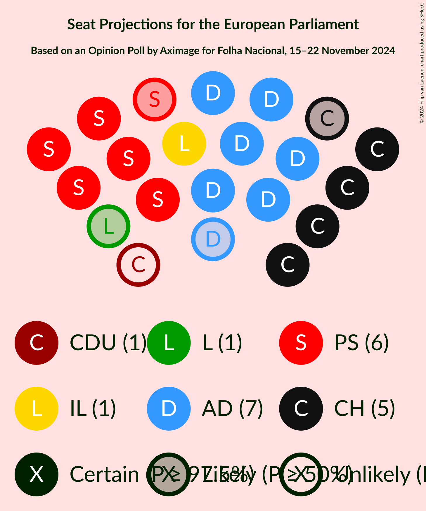 Graph with seating plan not yet produced