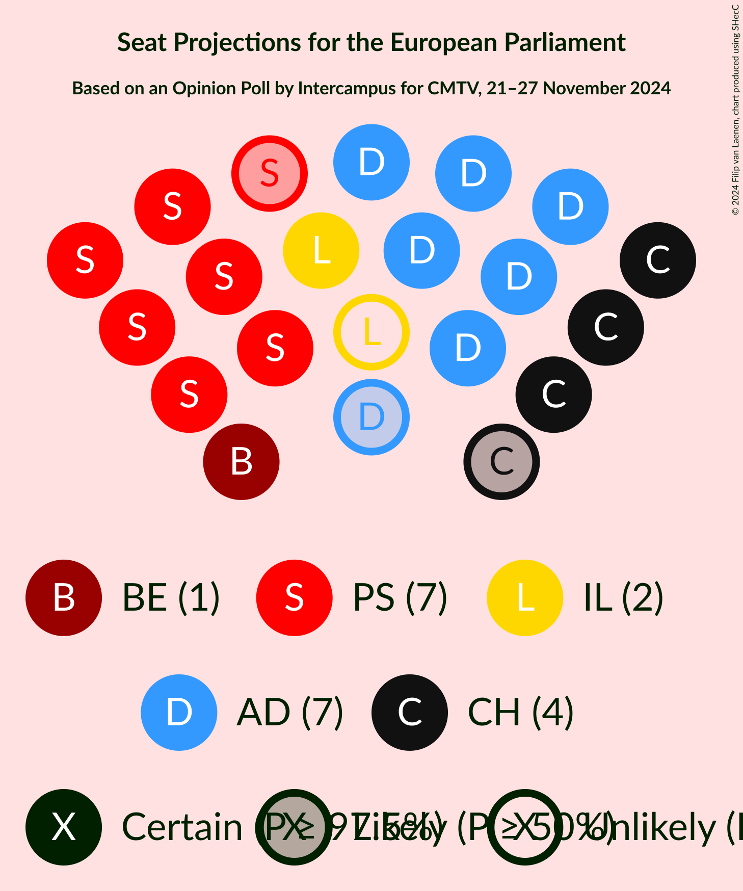 Graph with seating plan not yet produced