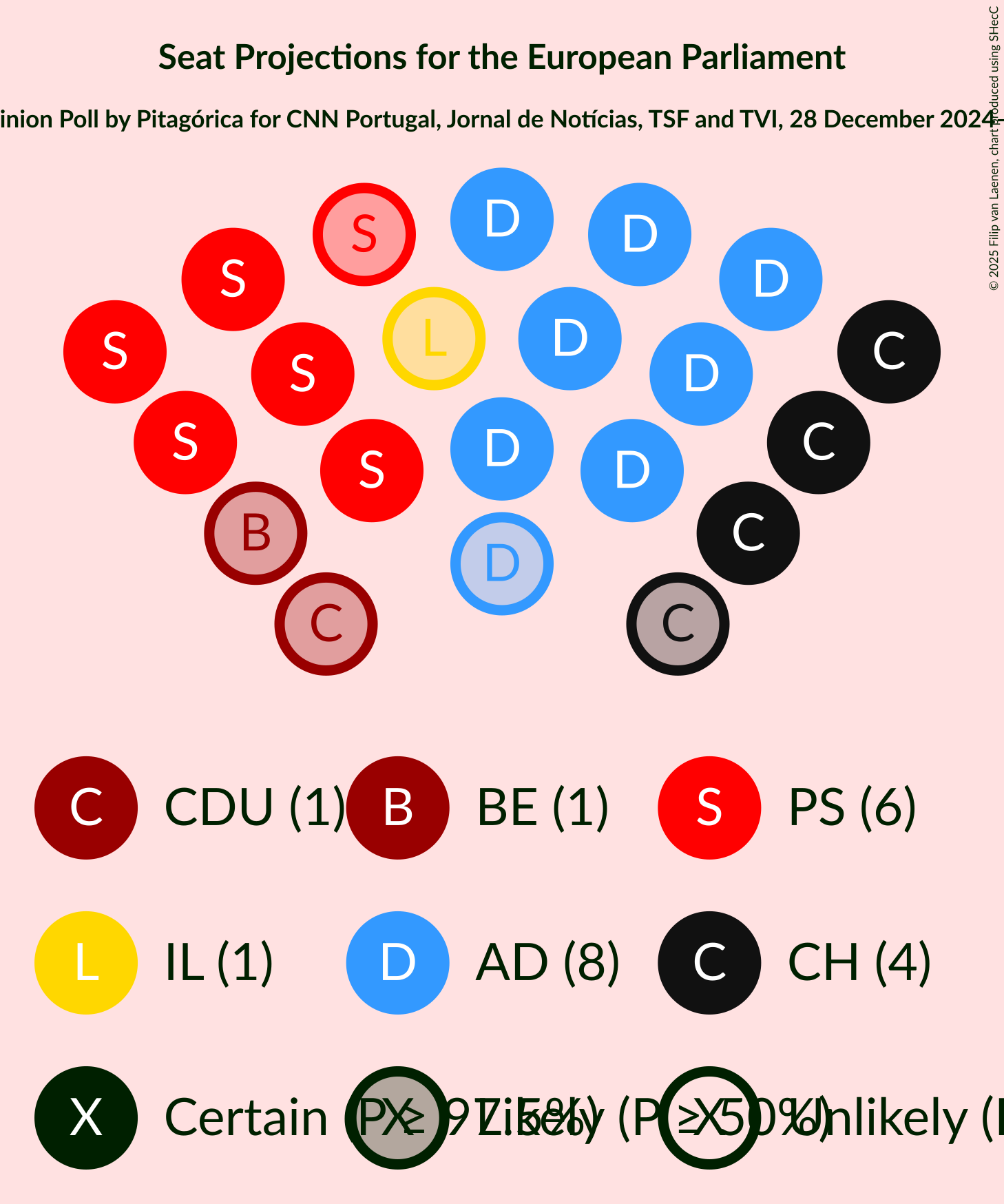 Graph with seating plan not yet produced