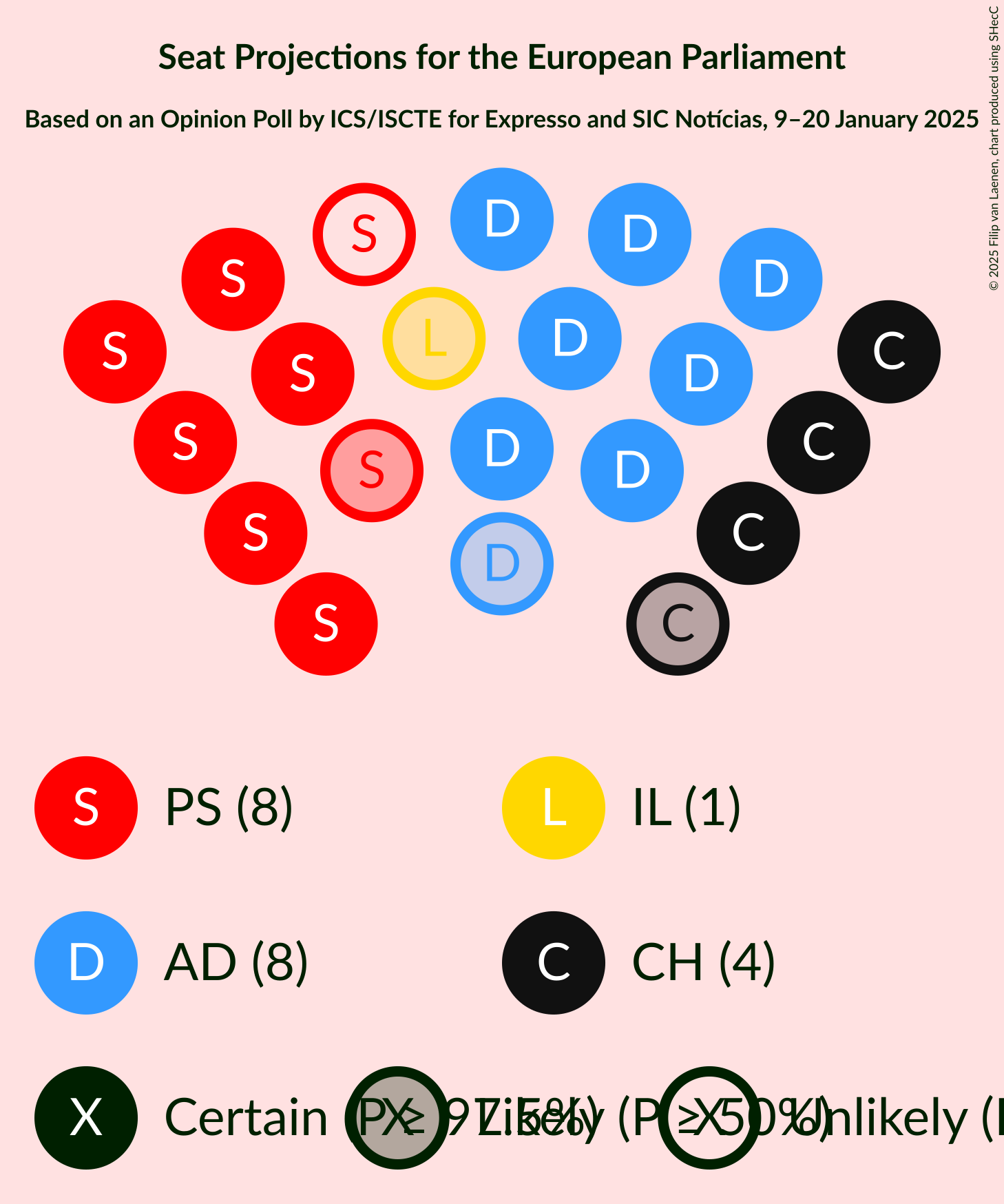 Graph with seating plan not yet produced