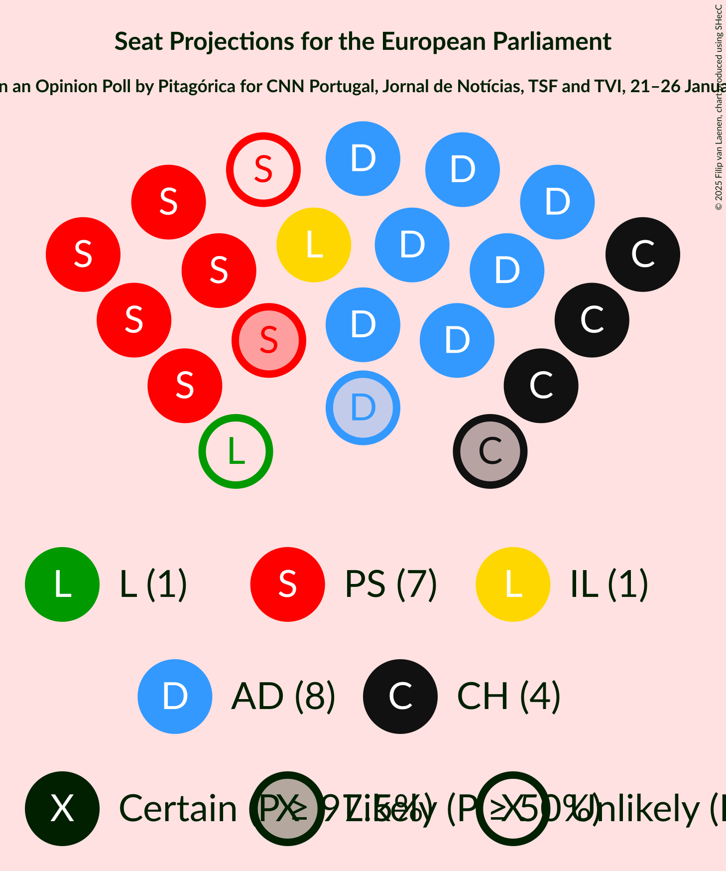 Graph with seating plan not yet produced