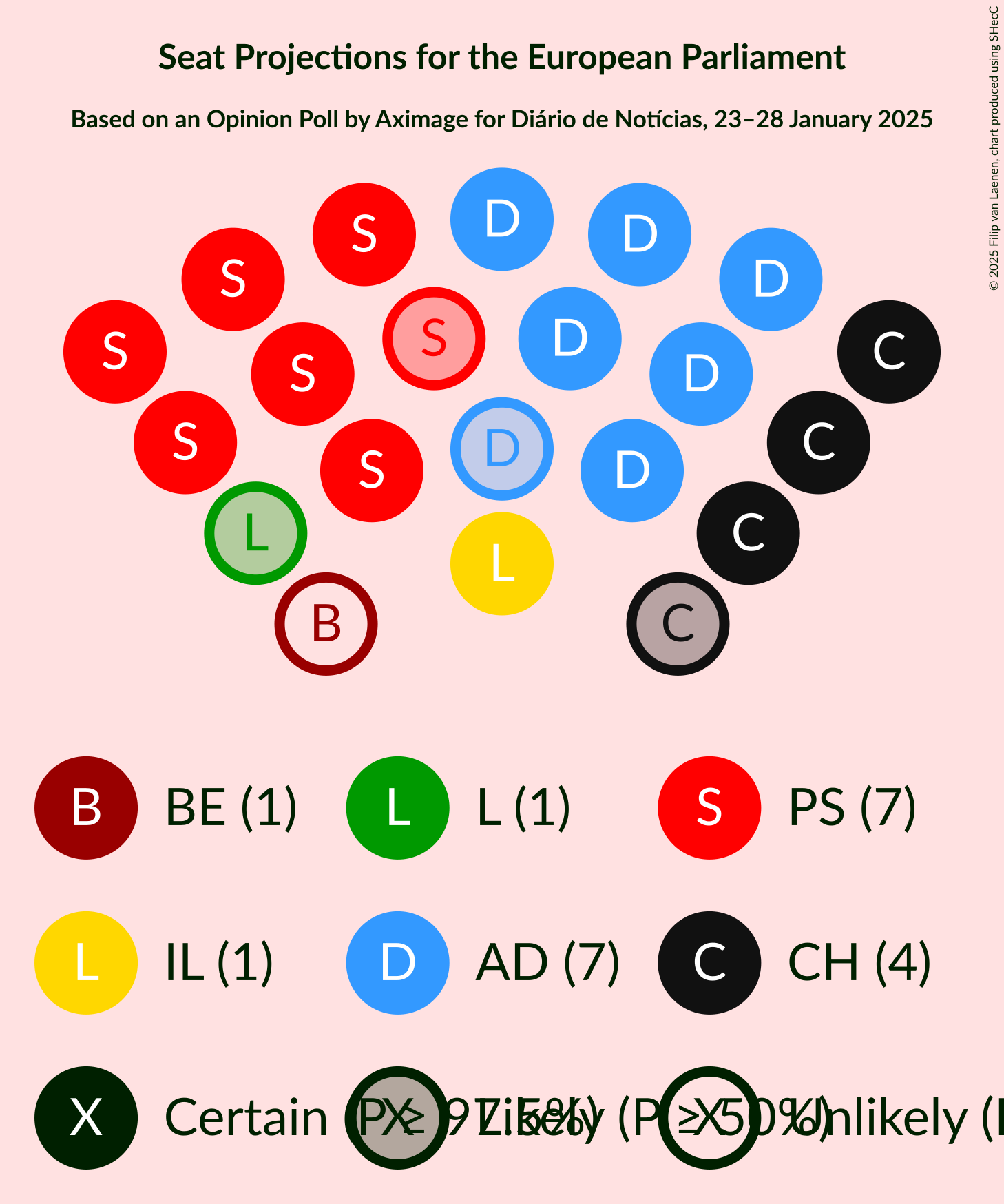 Graph with seating plan not yet produced